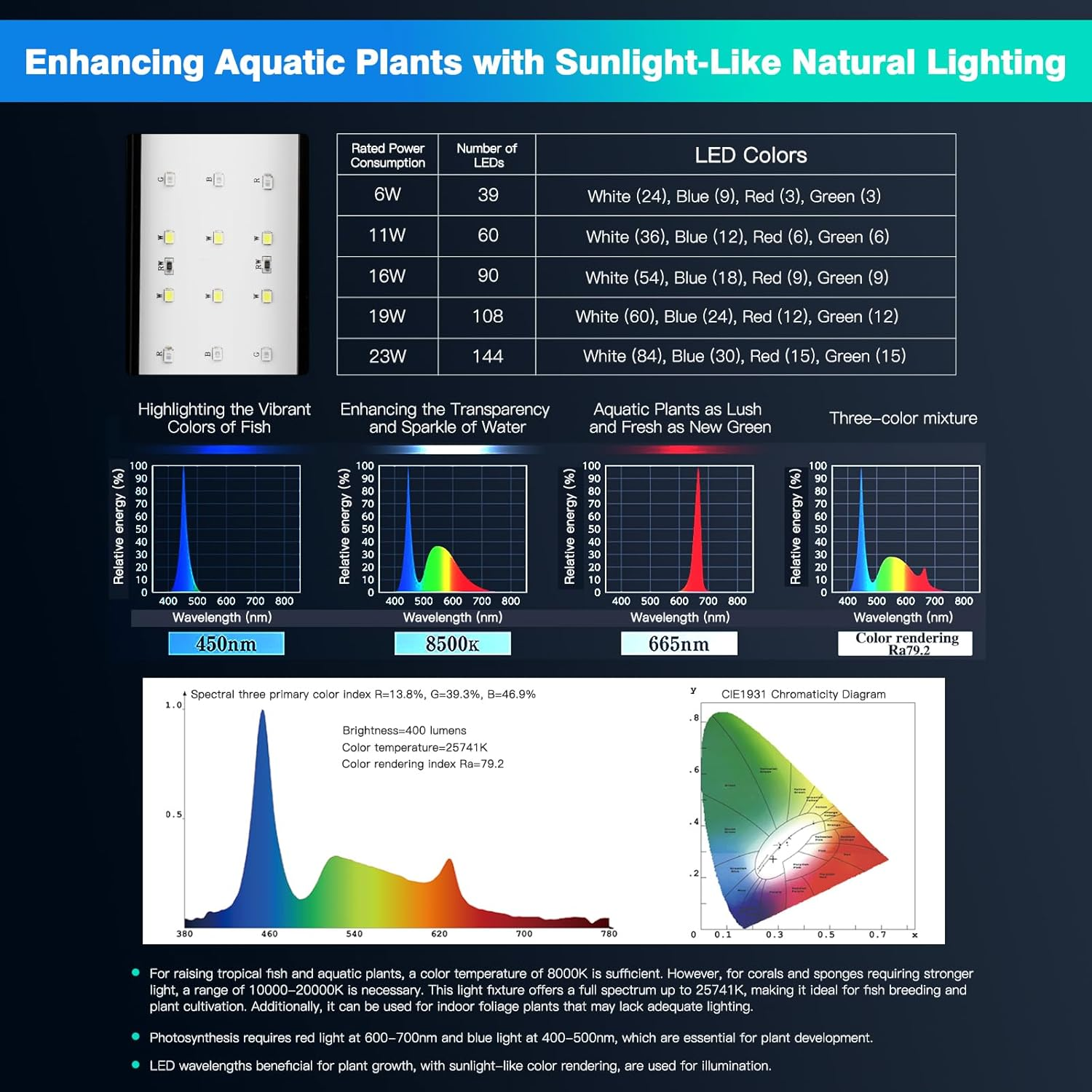 DEWEL 11W 24/7 Lighting Aquarium LED Light, Compatible with 18-24 Inch/45-60Cm, Timer Auto On/Off, Adjustable Brightness, White Blue Red Green Leds with Extendable Brackets for Freshwater