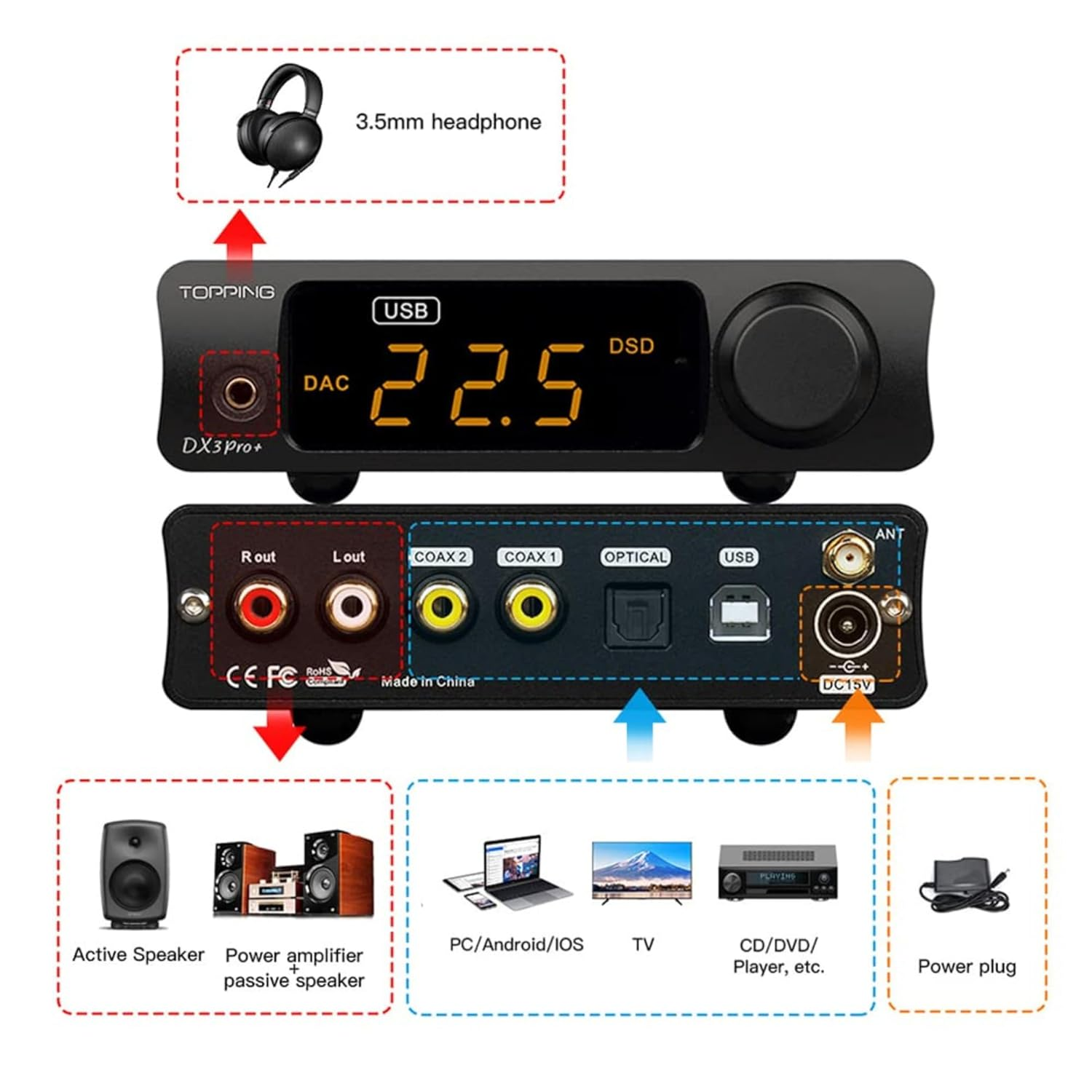 Topping Dx3Pro+ LDAC Headphone Amplifier Decoding NFCA XMOS XU208 Pre-Amp Bluetooth5.0 Usb/Opt/Coax ES9038Q2M DSD512 PCM768 Hi-Res Audio DAC with Remote Control (Black) image number 6