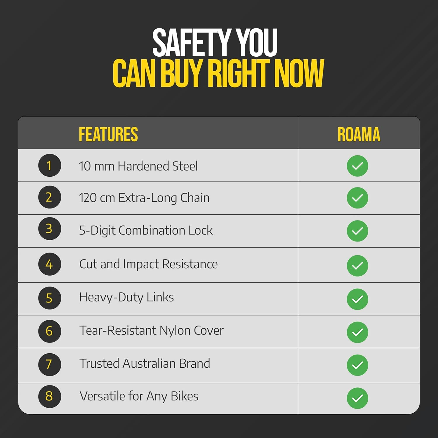 Roama 10 Mm Combination Bike Chain Lock 120 Cm Chain, Built-In Combination Lock Security, Heavy Duty Steel Links, Extra Long Length, Anti-Theft Bike Lock for Electric, Road, Dirt, Off-Road Bicycles image number 3