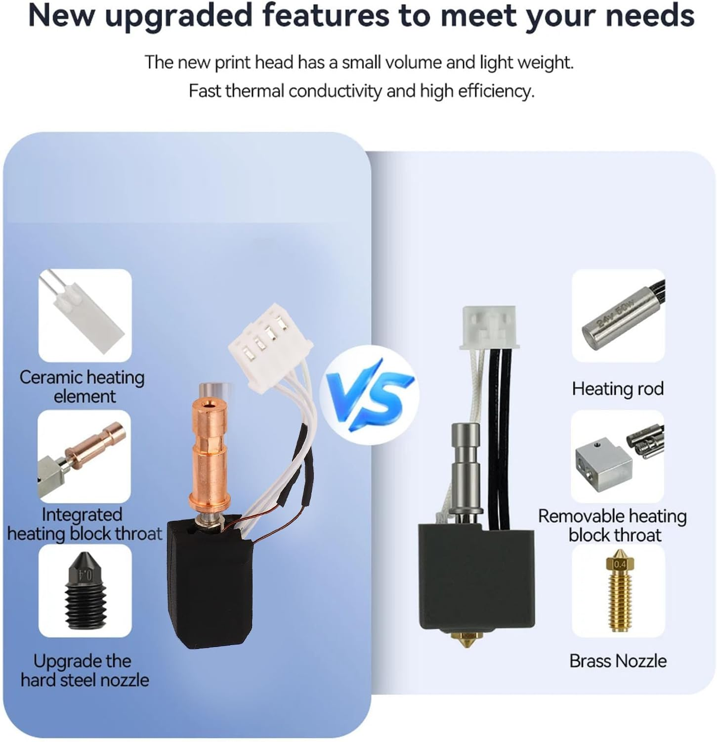 Asixxsix Ceramic Hotend Kit, Ceramic Heating Block Hot End Kit, 3D Printer Hot End Replacement with 2 Silicone Cover, for Kobra S1, Combo, ACE Pro 3D Printers (0.6Mm)