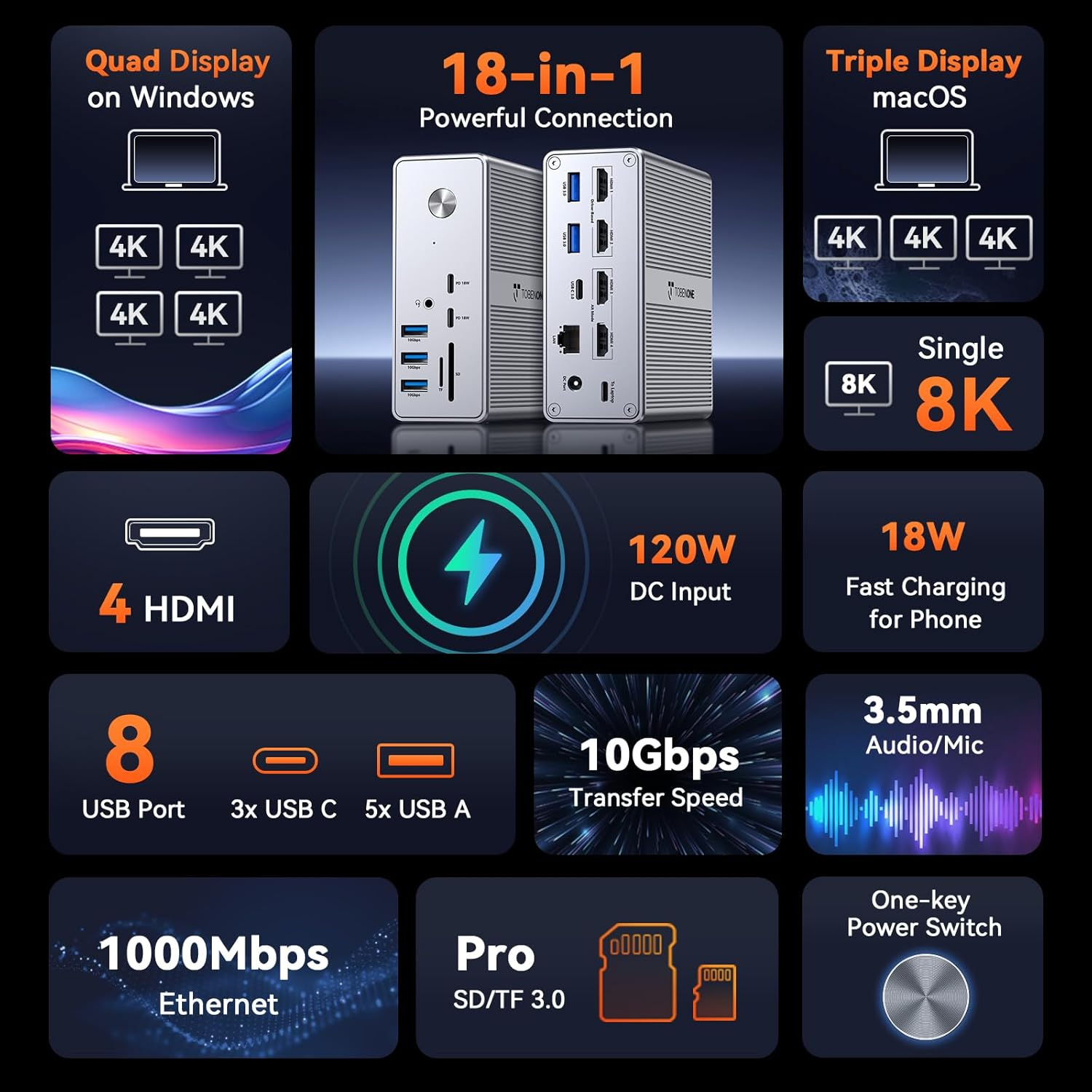 Tobenone Displaylink Docking Station 4 Monitor with 4 HDMI, 18-In-1 Quad/Triple 4K@60Hz Display Dock with 120W Power Supply for Thunderbolt 5/4/3, USB4, USB-C Windows, Macbook(8 USB, Ethernet, Etc) image number 4