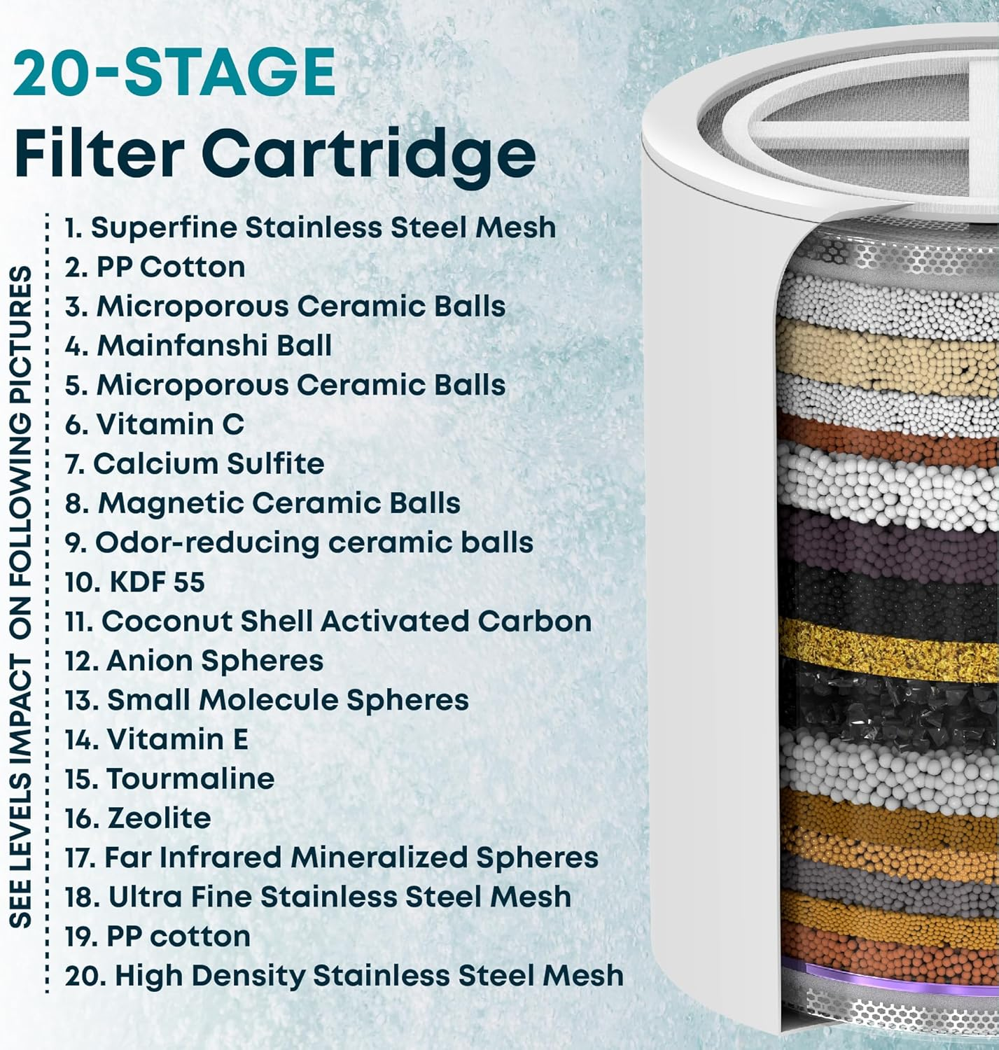 Aquahomegroup 20 - Stage Replacement Shower Water Filter Cartridge (No Housing), Compatible with Any Shower Filter of Similar Design Universal High Output image number 5