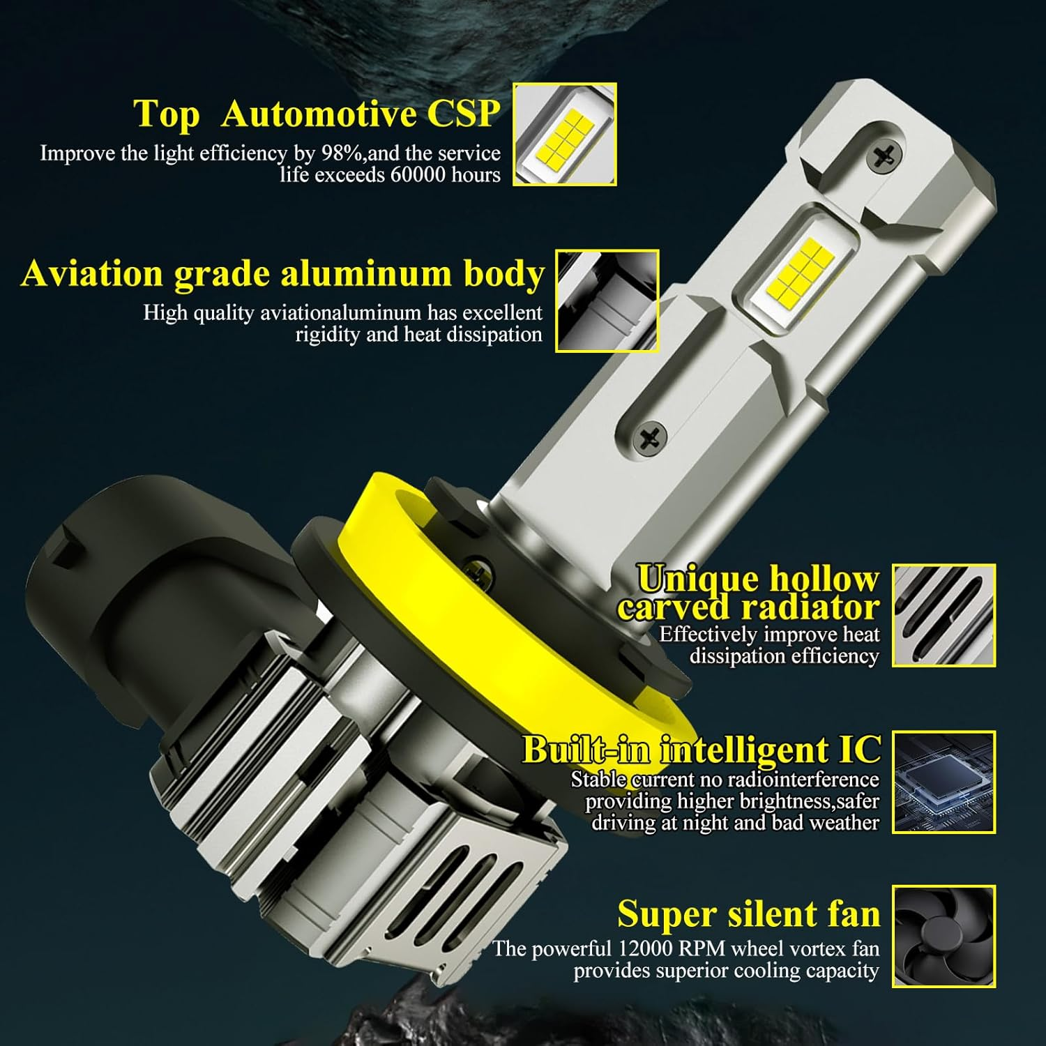 Pacify 2 Pack H11/H8/H9 LED Headlight Bulbs 40000LM, 700% Super Bright Light Bulbs 6500K Xenon White, Plug and Play Mini Size H11 H8 H9 LED Bulbs for Car Headlights (H11 H8 H9) image number 2