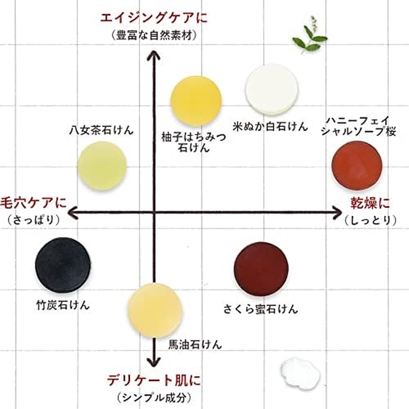 Neo Natural Ikeda-San Rice Bran White Soap, 2.8 Oz (80 G) image number 2