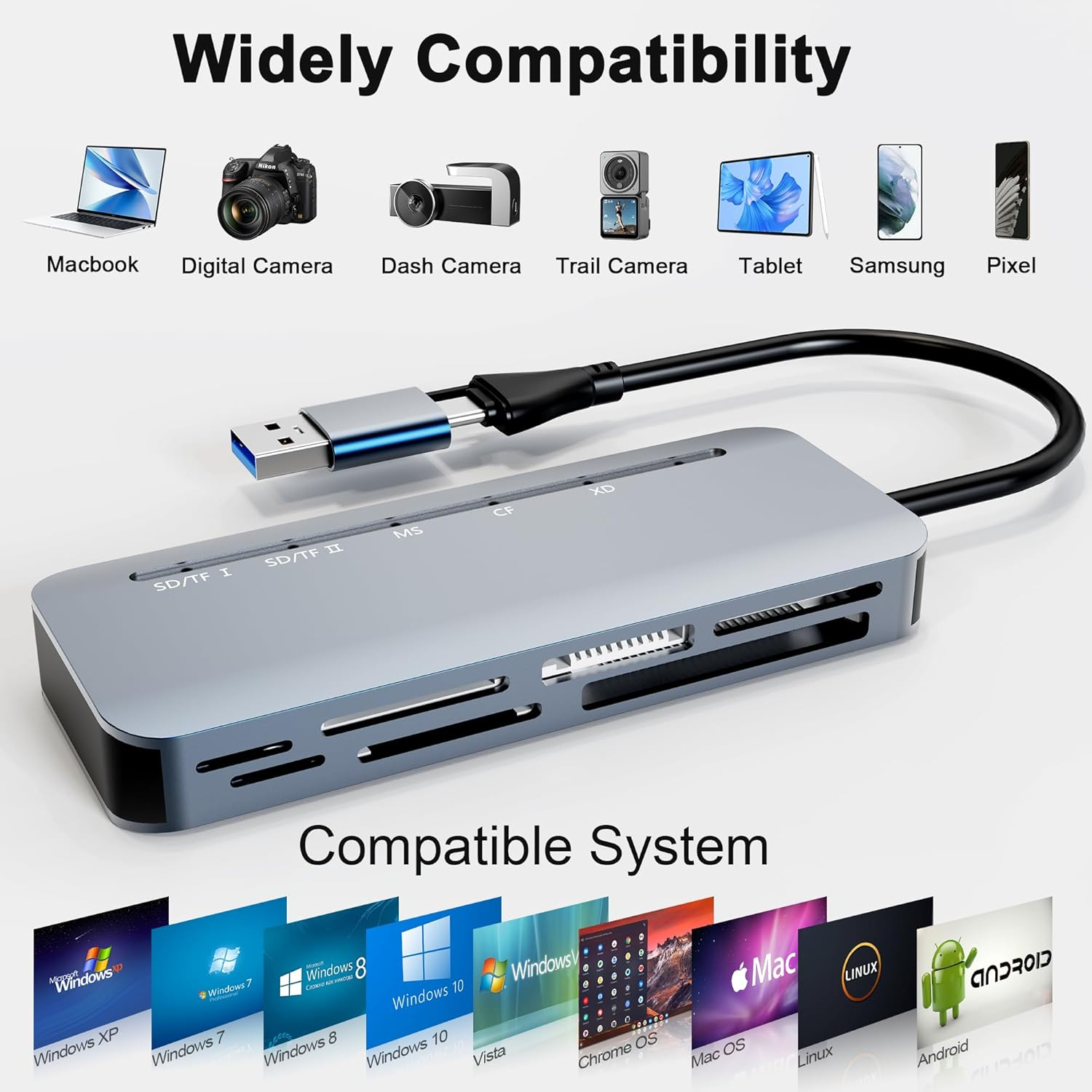USB C USB3.0 SD Card Reader, 7 in 2 Memory Card Reader Dual Connector Adapter Multiport Hub 5Gbps for 5 Ports Simutaneously, SD TF Micro SD CF XD MS Cards Supports SDXC SDHC MMC MS Pro-Duo Multi Card image number 3