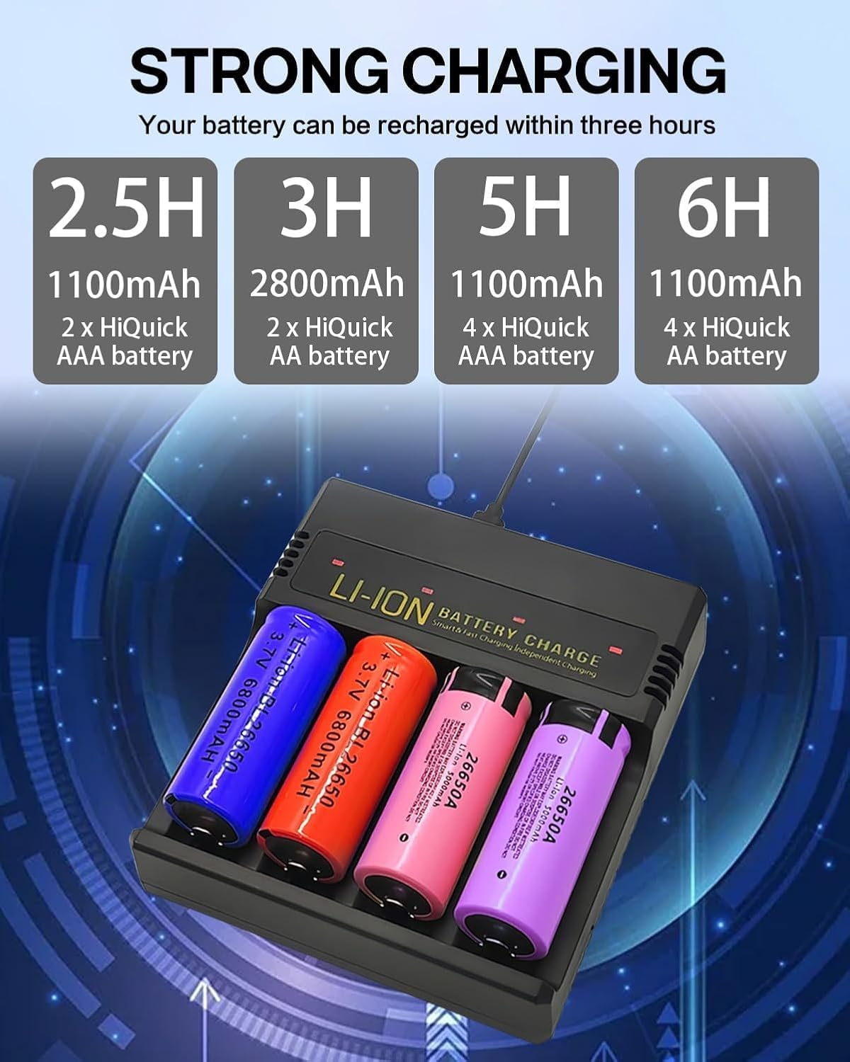 Rechargeable Battery Charger with 4 Slots Ni-Mh for AA AAA Rechargeable Batteries 3.7V Individually Charger USB and Type C Input Intelligent LCD Light for 18650 18500 21700 26650 14500 16340 Batteries