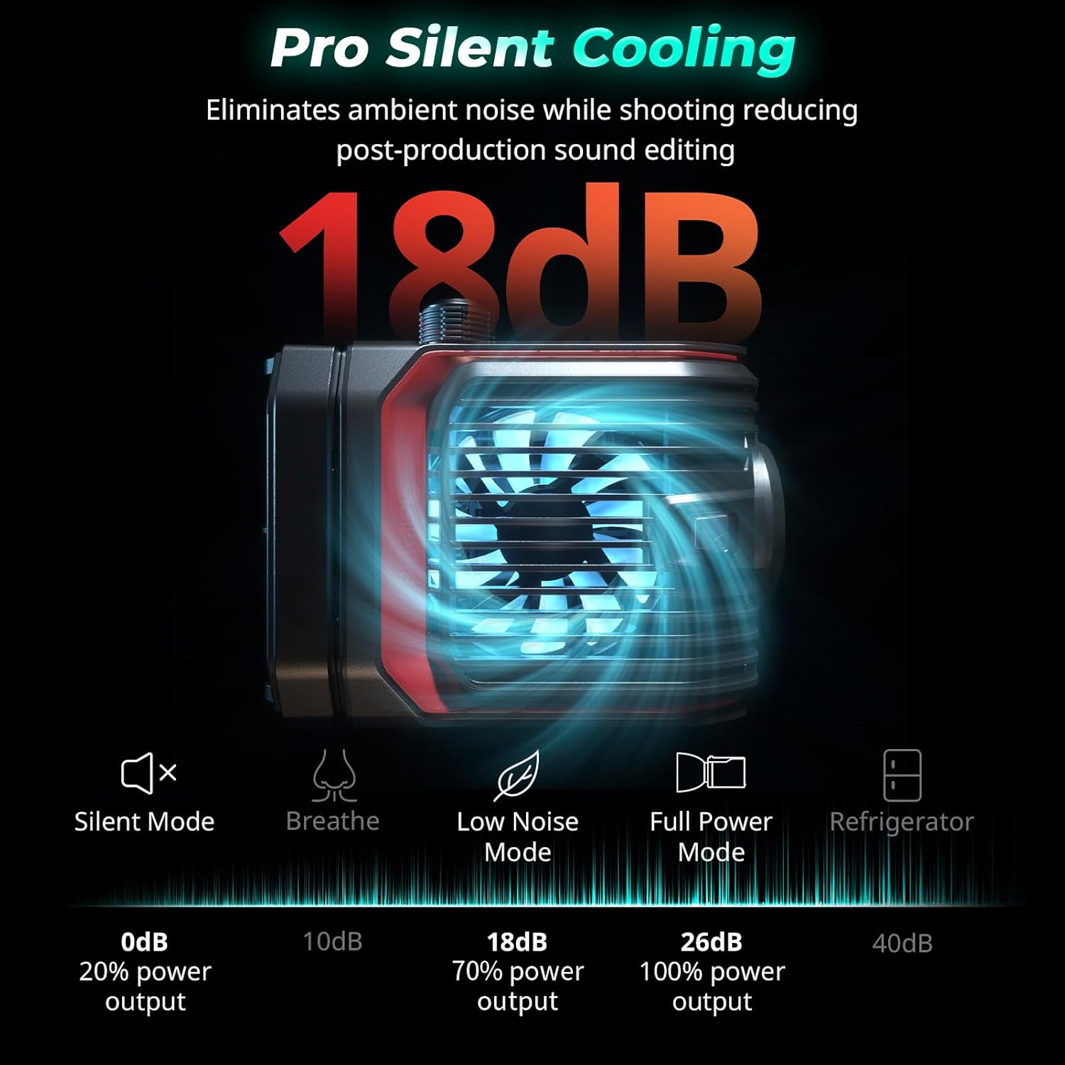 Smallrig RC 100C RGBWW LED Video Light, with App Control, 100W Mini COB Continuous Output Lighting, Handheld Spotlight 2700-10000K/CRI 96+/TLCI 98+/12 Effects, 11000Lux/1M, Lite Version Ink Blue, 5377 image number 1