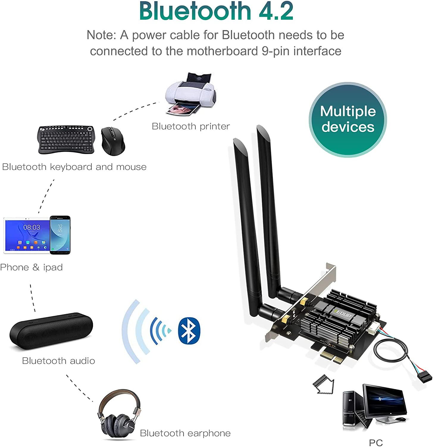 AC1300 Mbps Pcie Wifi Card Bluetooth 4.2 Heat Sink Dual Band 2.4G/5.8G PCI-E Wireless PCI Express Adapter Internet Network Card Support Windows 10/ Win 8.1/ Win 7 for Desktop PC Laptop