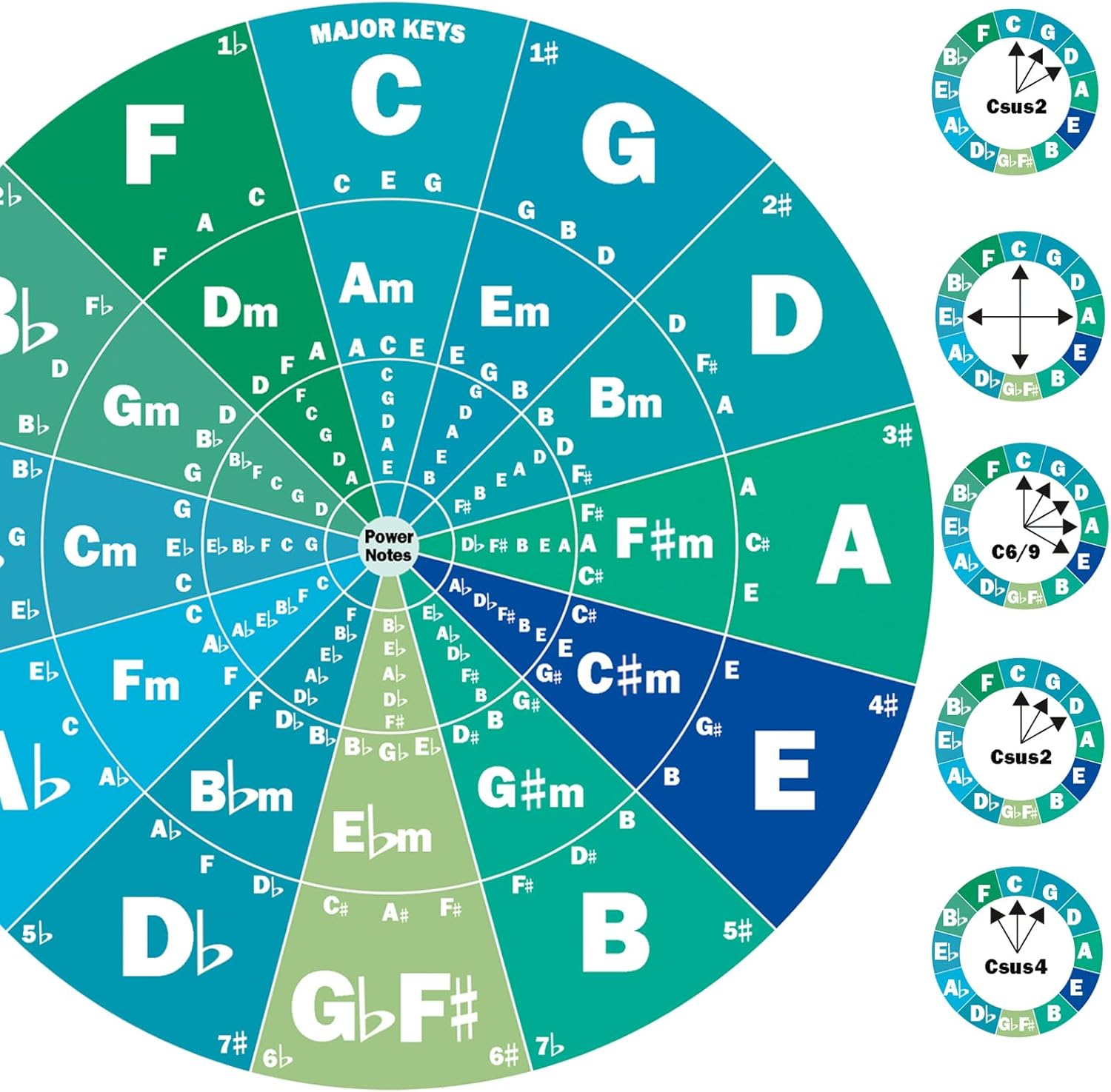 Piano Chords Chart Poster for Beginners, Piano Chords, Scales & Music Theory Chart for Piano Players Teachers Gifts-A4 Size
