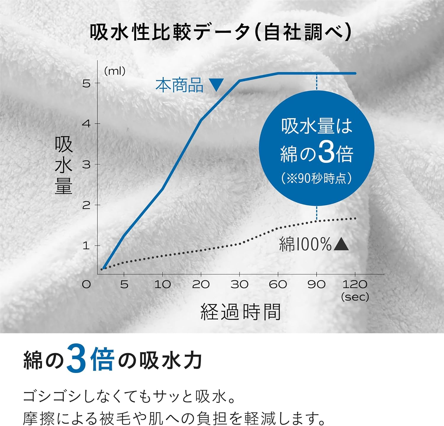 CBJAPAN NOALIKE Hooded Towel, Gray, for Small Dogs and Cats, Neck Circumference 14.2 Inches (36 Cm), Microfiber, Water Absorbent, Quick Drying, Dogs and Cats, Clothes, Antibacterial Pet Robe image number 6