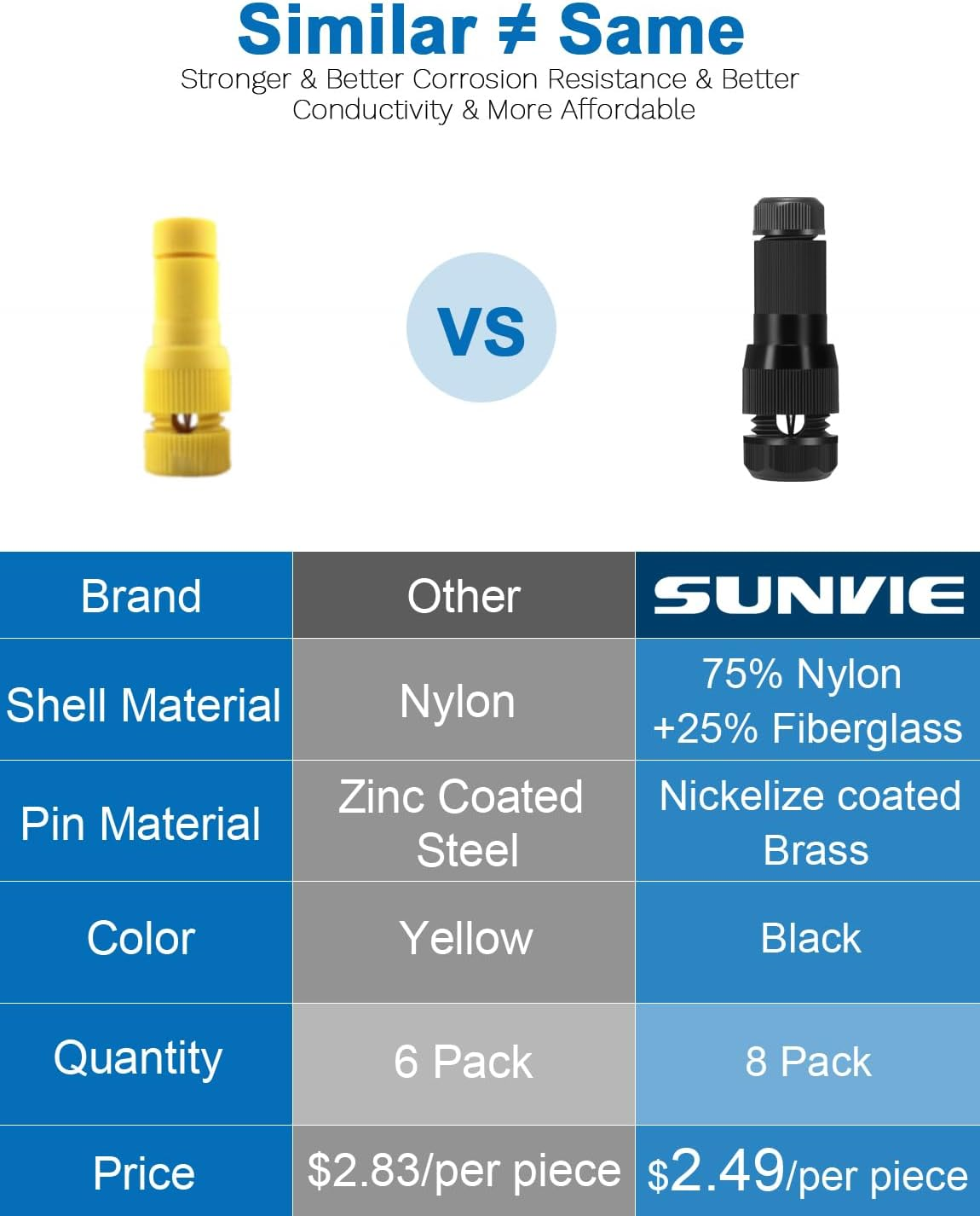 SUNVIE Landscape Lighting Connectors Fastlock Low Voltage Wire Connector, Waterproof Low Voltage Connector 12-14 Gauge Landscape Wire Connectors for Garden Patio Pathway Lights, 8 Pack image number 6