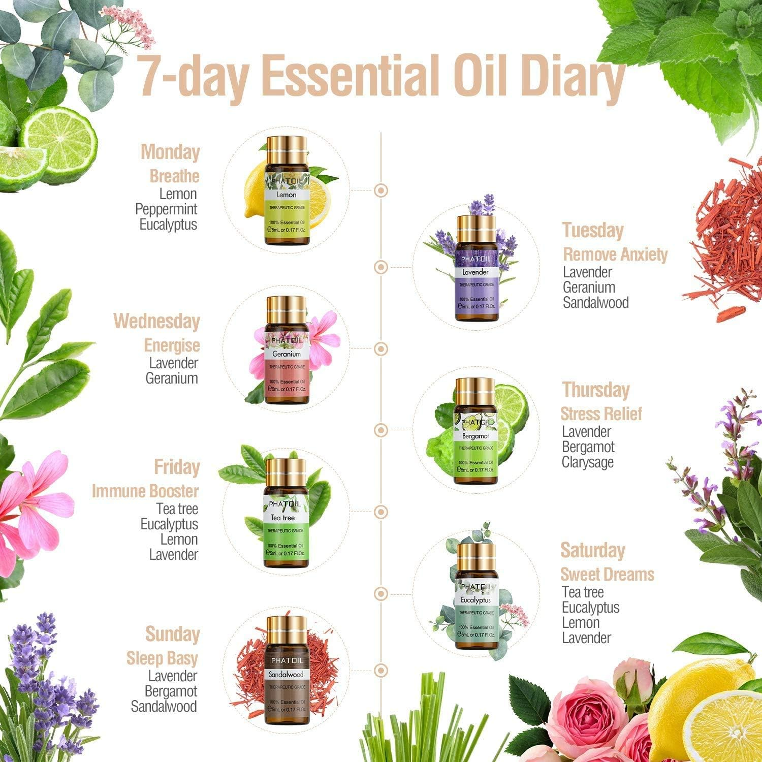 PHATOIL Premium Essential Oils Set with Wood Diffuser 100% Pure Natural Therapeutic Aromatherapy Oils Gift Set-12 Pack/5Ml for Relaxation,Peacefulsleep,Diffuser,Humidifier,Massage,Skin&Hair Care image number 5