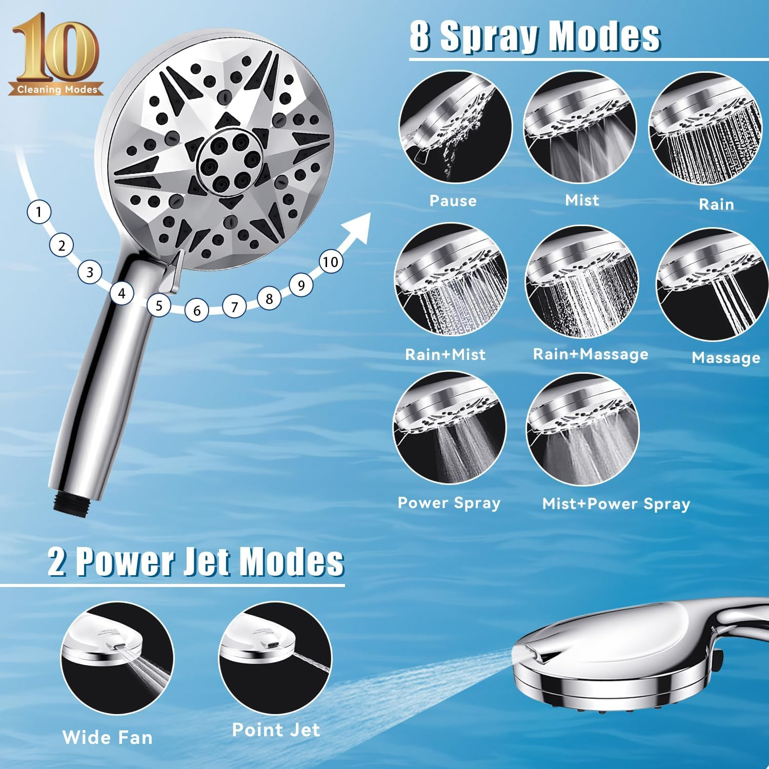 Kovizen Shower Head,10 Functions High Pressure Shower Head,15-Stage Water Filtration - Anti-Clog Nozzles,Large Filtered Shower Head for Tubs Tiles Walls Pets Cleaning image number 2