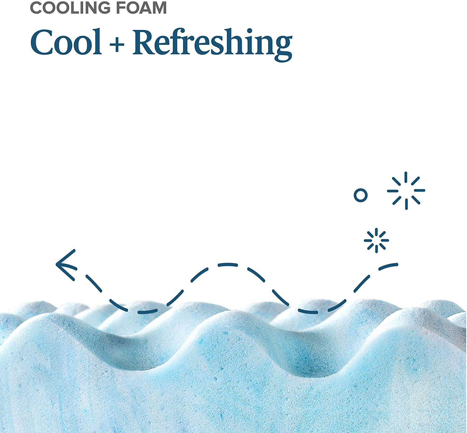 Zinus Swirl Cooling Gel Convoluted Memory Foam Air Flow Mattress Topper Protector 4Cm - Queen Size image number 1