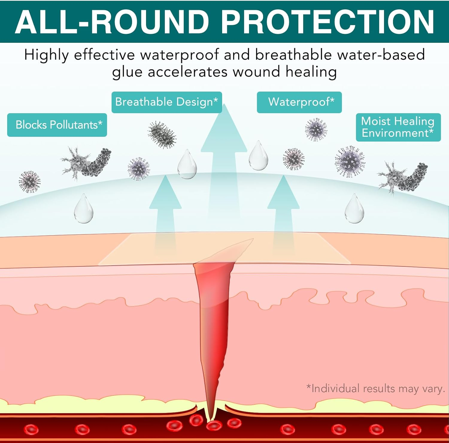 Hydrocolloid Roll for Wound Care | 2In X 11.8Ft | Self-Adhesive Patch Bandage | Waterproof & Sterile | Flexible and Cut-To-Size Dressing | for Blisters, Acne, Cuts & Daily Skin Protection | One Roll