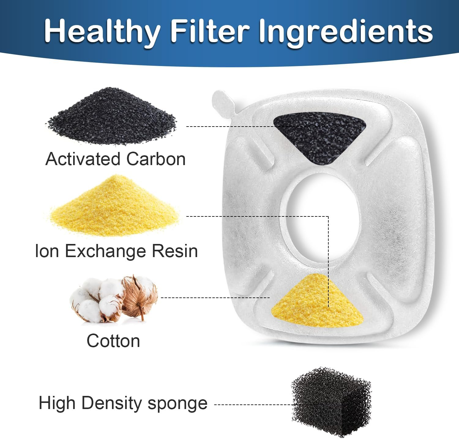 Opeth Cat Water Fountain Filter,Cat Fountain Filter Replacement Filters Compatible with Veken 95Oz/2.8L Pet Fountain,Contains 16 Pet Fountain Filters Replacement and 16 Sponges