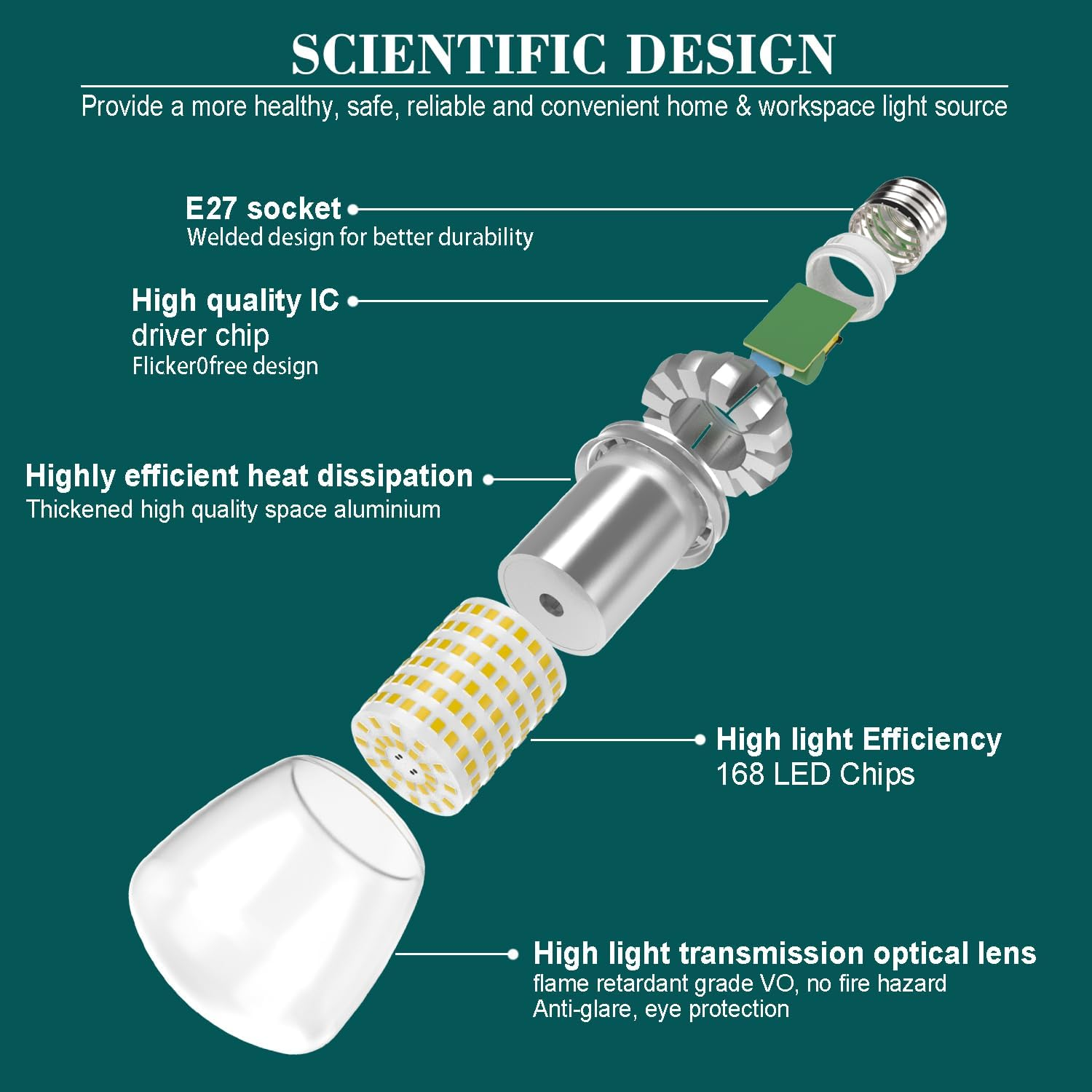 E27 LED Bulbs 27W, Equivalent 250W - 3760 Lumen - 6000K Cool White - Beam Opening 360&deg; - Maximum Efficiency and Low Consumption, AC 85-265V, Non-Dimmable, E27 LED Bulb, Pack of 2 image number 3