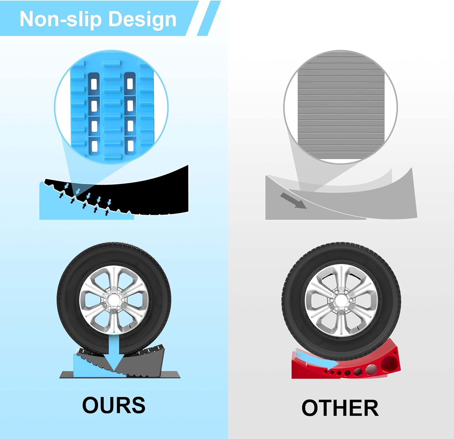 Circlrroad RV Levelers, Heavy Duty RV Ramps for Leveling, Camper Wheel Levelers, Trailer Leveling up to 35,000 Lbs with Rubber Anti-Skid Pads and Storage Carrying Bag image number 1