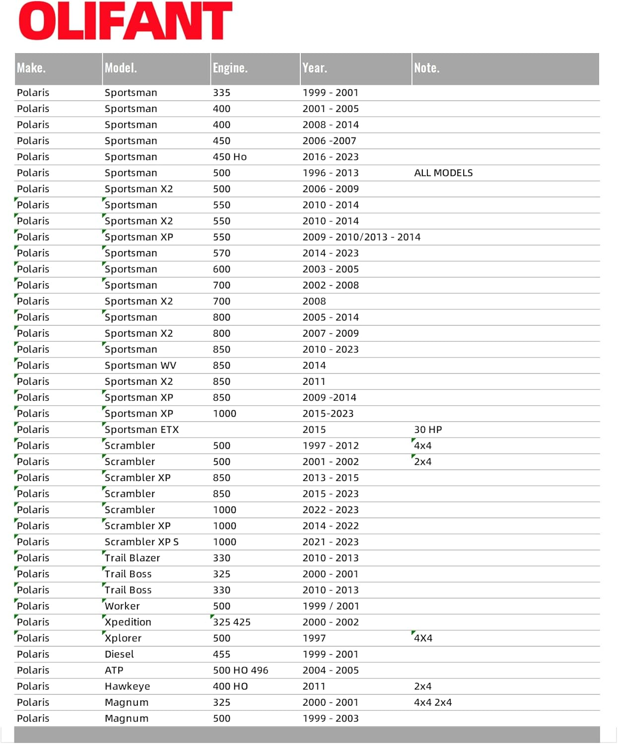 3Pcs Air Filter for Polaris Sportsman 500 570 850 335 400 450 550 600 700 800 1000 Xp/Scrambler 500 850 1000 XP Magnum Trail Blazer Boss Diesel Air Intake 7080595 7082101 image number 4