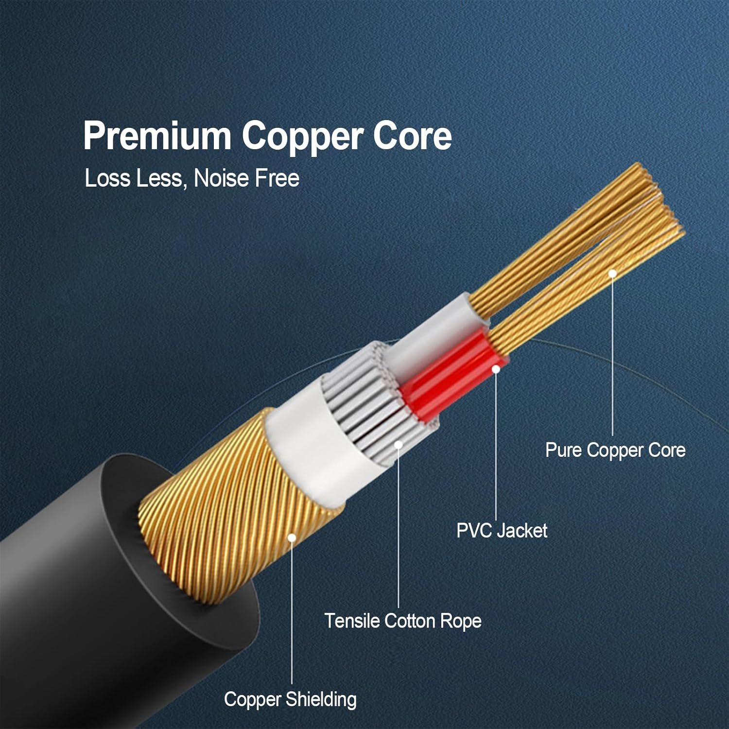 XMUXI RCA Cable,2Rca Male to 2RCA Male Stereo Audio Cables for Home Theater, HDTV, Amplifier, Hi-Fi Systems,Speakers (3 Meters) image number 3