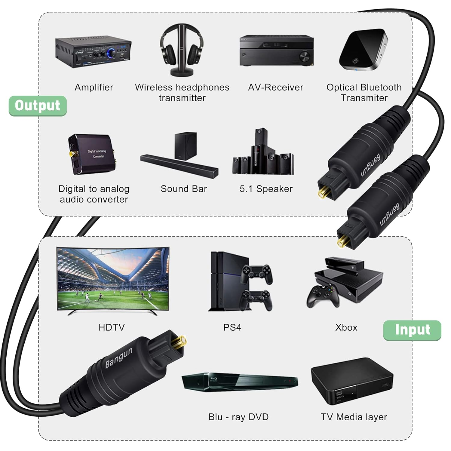 Bangun 1X2 Digital Audio Splitter Cable, Toslink Digital Fiber Optic Audio Splitter 1 Male Input 2 Male Output (For Home Theatre, Xbox, PS5/PS4), 10Ft image number 1