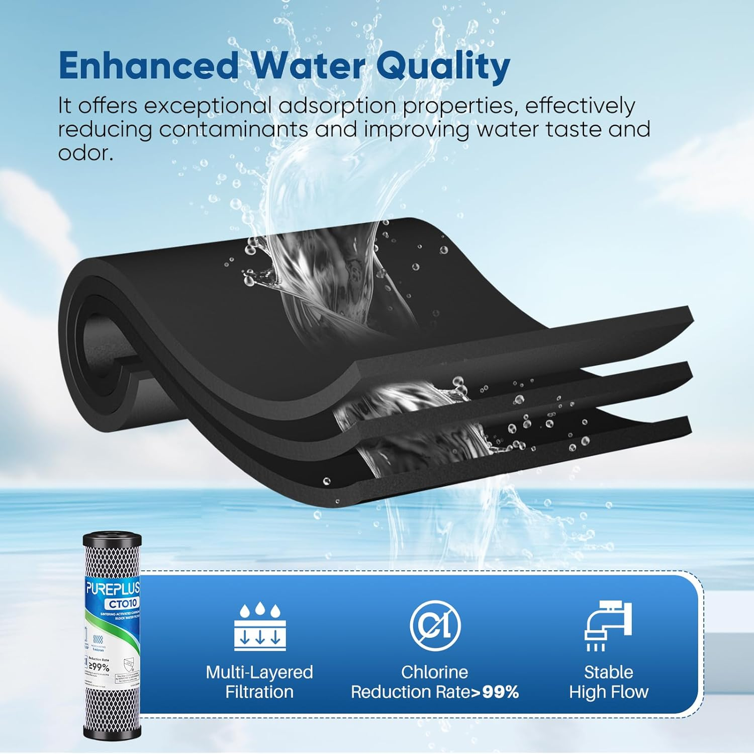 1 Micron 2.5" X 10" Whole House CTO Carbon Water Filter Cartridge Replacement for under Sink Water Filter System, Dupont WFPFC8002, WFPFC9001, FXWTC, SCWH-5, WHEF-WHWC, WHCF-WHWC, AMZN-SCWH-5, 3Pack image number 2