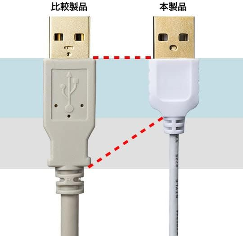 Sanwa Supply KU-SLEN10WK Ultra Fine USB Extension Cable (A-A Female Extension Type, White, 3.3 Ft (1 M) image number 6