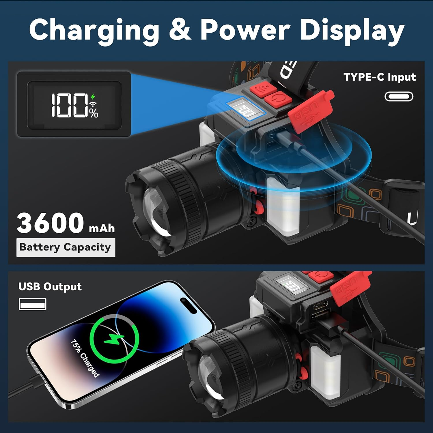 LED Head Torch with Motion Sensor, Super Bright Headlamp with 10 Modes, 3600Mah Battery Flashlight, USB Rechargeable Camping Light Zoomable for Camping, Hiking, Outdoors, Hunting, Running-2 Pack