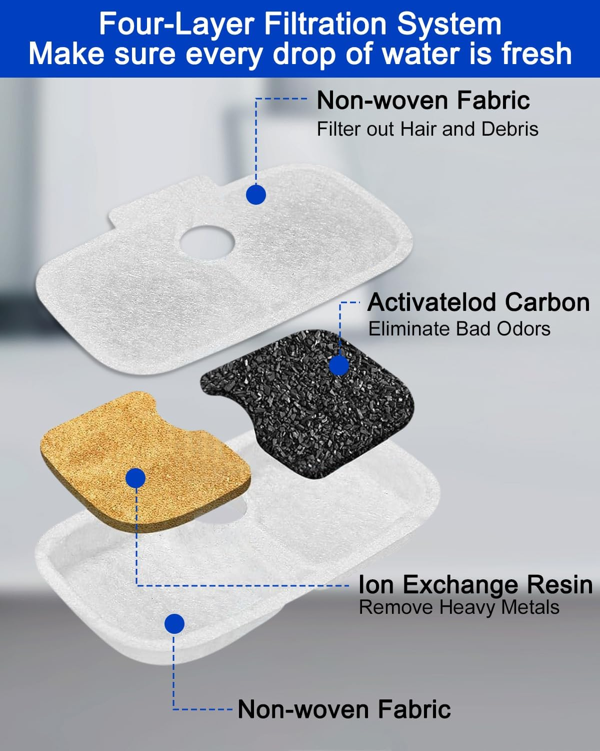 Pack of 12 + 12 Cat Fountain Filter, Replacement Filter for Drinking Fountain, Cat Fountain Filter with Petlibro 2.5 Litre PLWF005, PLWF115, Filter Cat Fountain, 12 Filter Cartridges and 12 Foam image number 3