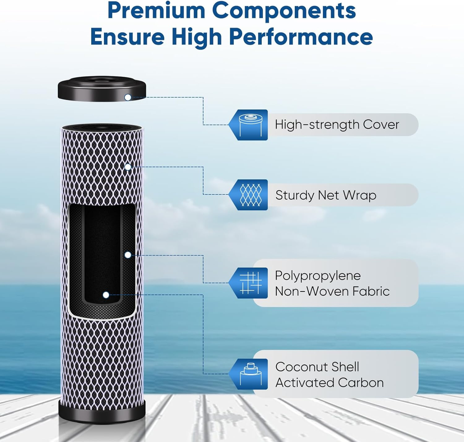 1 Micron 2.5" X 10" Whole House CTO Carbon Water Filter Cartridge Replacement for under Sink Water Filter System, Dupont WFPFC8002, WFPFC9001, FXWTC, SCWH-5, WHEF-WHWC, WHCF-WHWC, AMZN-SCWH-5, 3Pack image number 4