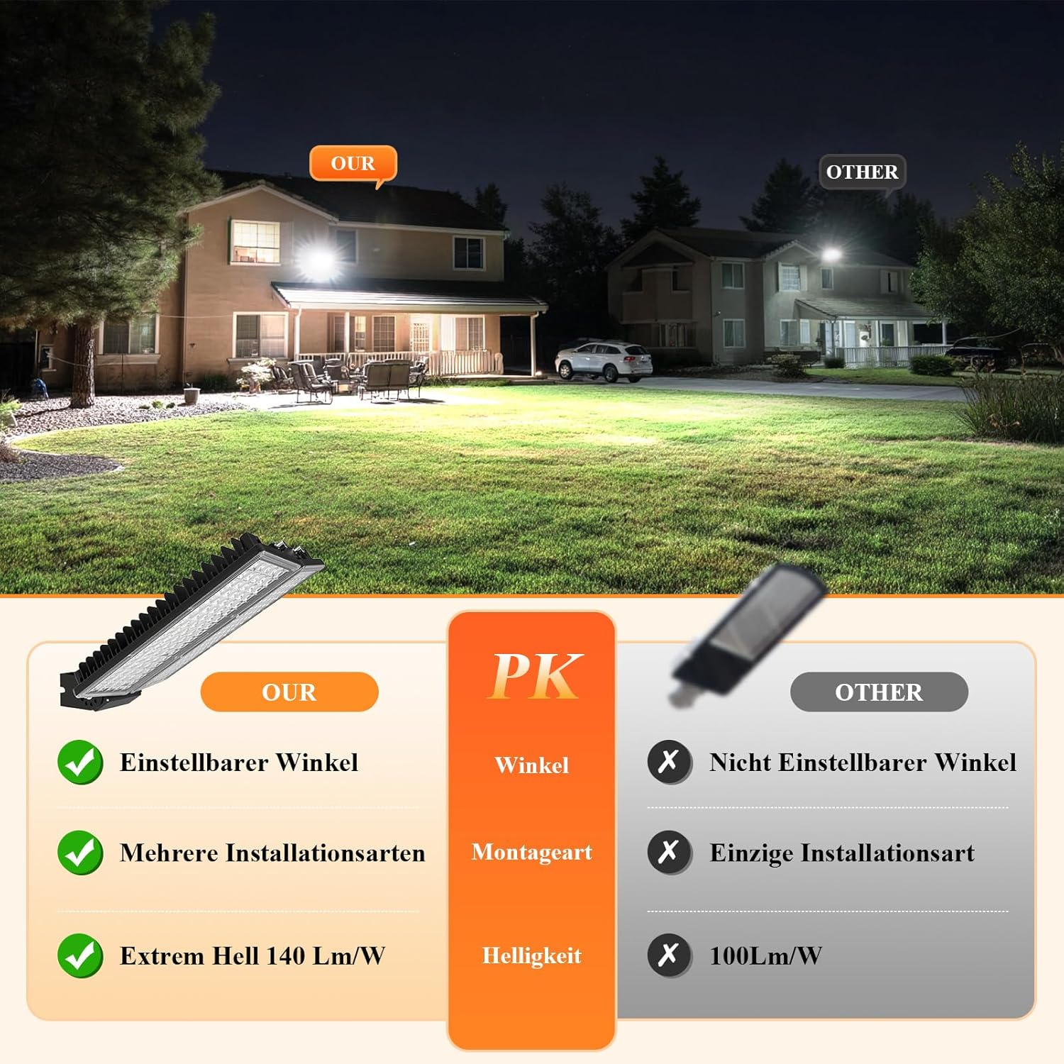 SUFUYA LED Outdoor Spotlight, 200 W Street Lamp Parking Lights, 28000 LM Floodlight, Super Bright 6500 K Headlight, Adjustable 240&deg; LED Floodlight, IP67 Waterproof for Garage, Yard, Outdoor Lighting image number 3