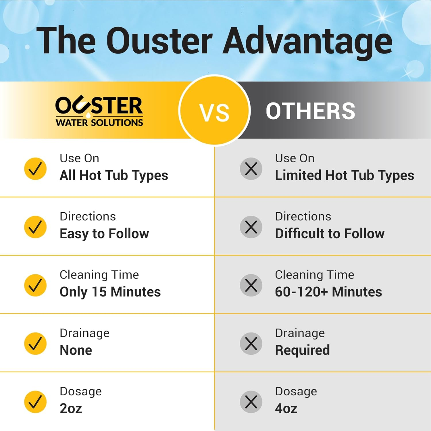 Bio Ouster Hot Tub Conditioner, Clarifier & Cleaner&ndash; 3-In-1 Weekly Care for Portable Hot Tubs and Swim Spas &ndash; Sparkling Clean & Silky Soft Water &ndash; Reduces Harsh Spa Chemicals- 16Oz image number 3