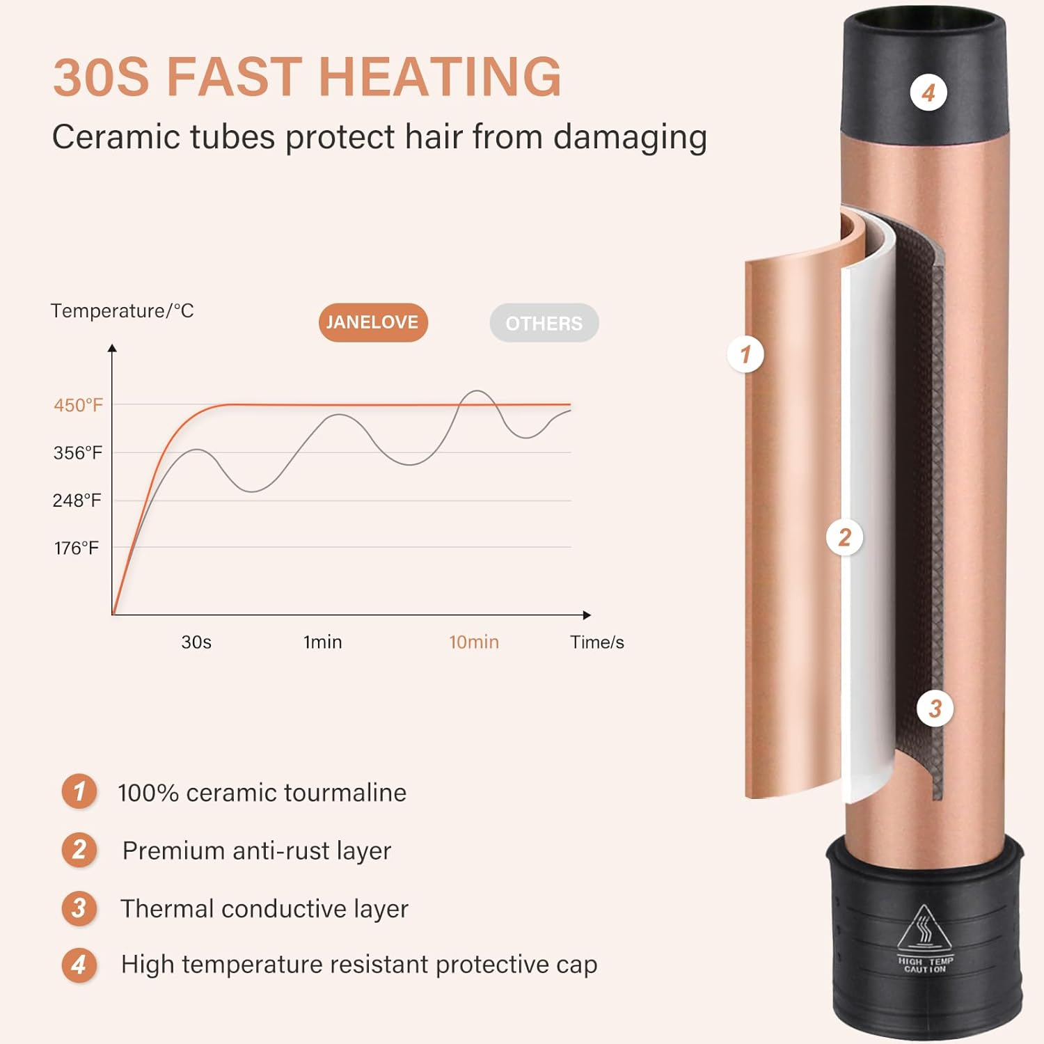 6 in 1 Hair Wand Curling Iron - Janelove 180-450℉ Long-Lasting Ceramic Hair Curlers, 0.35 to 1.25 Inch Curling Wand Set for All Women, 110-220V Hair Waver with LCD- Gold image number 2