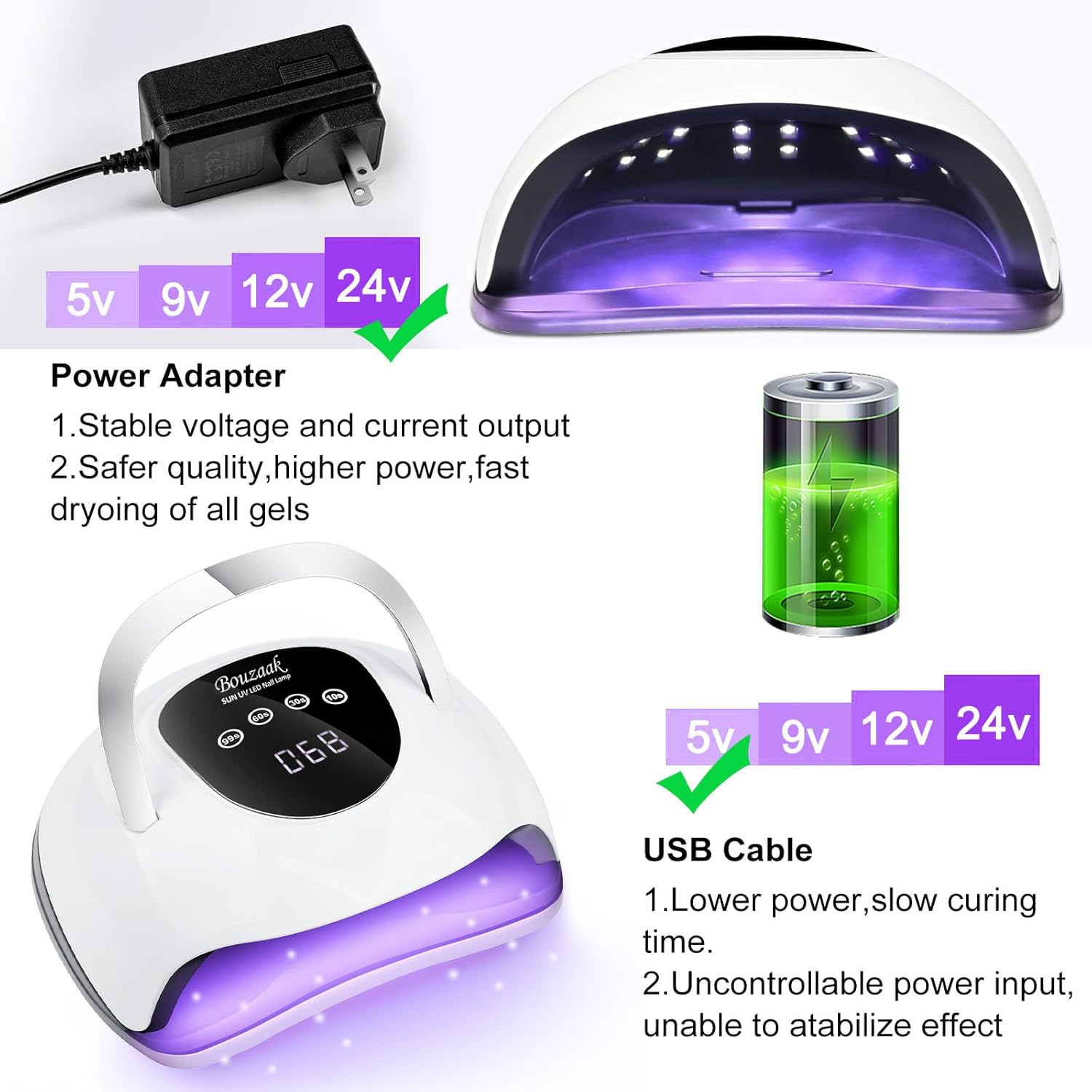 Bouzaak UV Nail Lamp, Professional 220W UV LED Nail Dryer for Nails Gel Polish with 57 Lamp Beads 4 Timer Setting & LCD Touch Display Screen, Auto Sensor image number 2