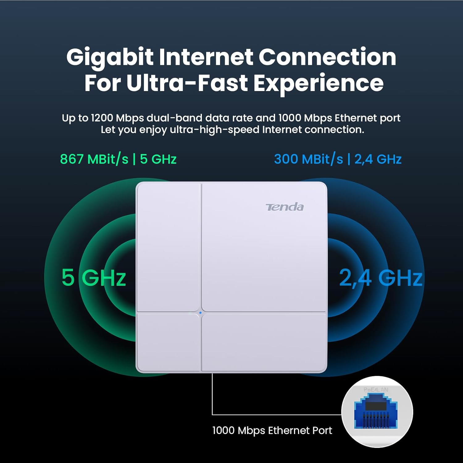 Tenda AC1200 Wave2 Double Gigabit Access Point I24 up to 500 Sq.M. Coverage image number 6
