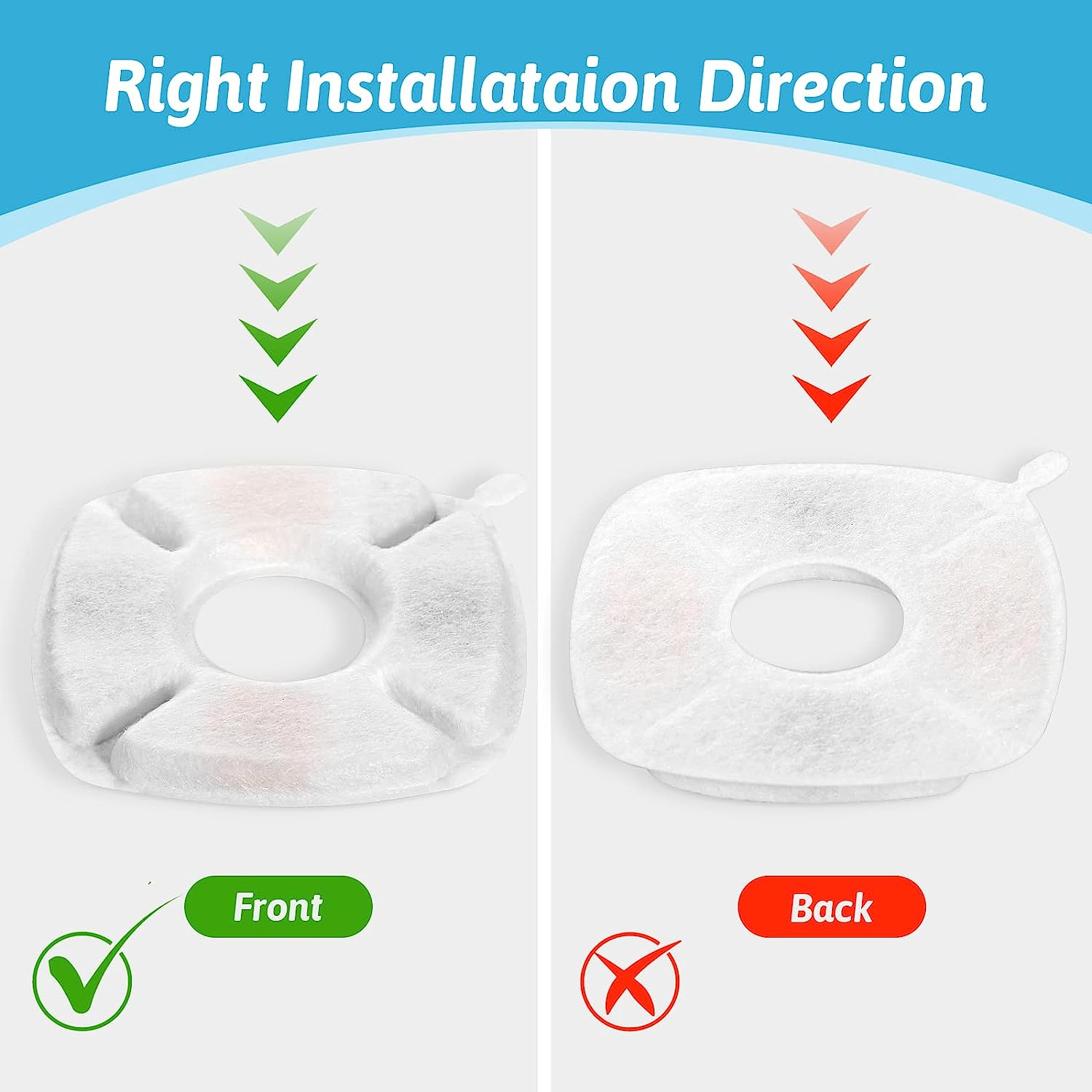 12 Pack Cat Water Fountain Replacement Filters with 12 Pack Pre-Filter Sponges, Pet Fountain Filter Fit for 95Oz/2.8L Automatic Pet Fountain Cat Water Fountain Dog Water Dispenser image number 6