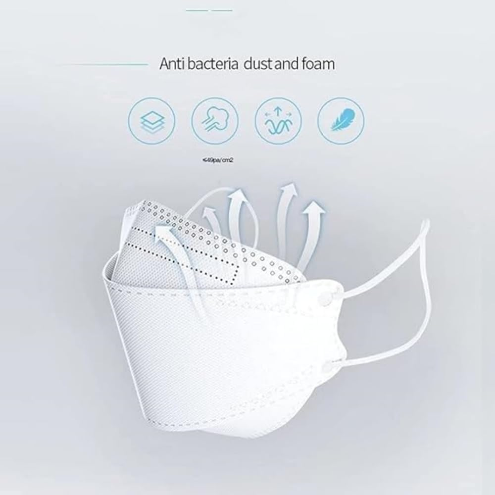 4 Layers of 5 Colors KF-94 Dust-Proof Filter Masks, Fish-Shaped Masks (50 Pcs) image number 4