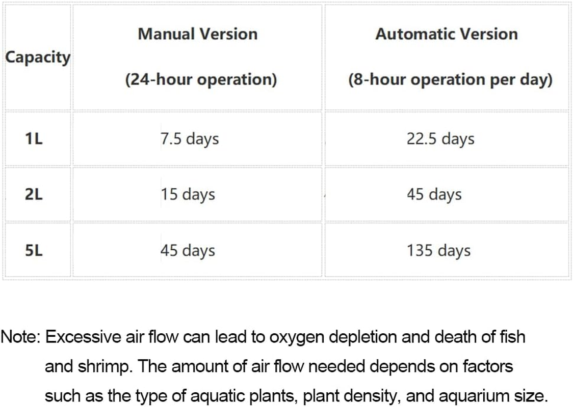 CO2 Generator System Kit CO2 Stainless Steel Cylinder Generator System with Solenoid Valve Bubble Diffuser Carbon Dioxide Reactor Kit for Plants Aquarium