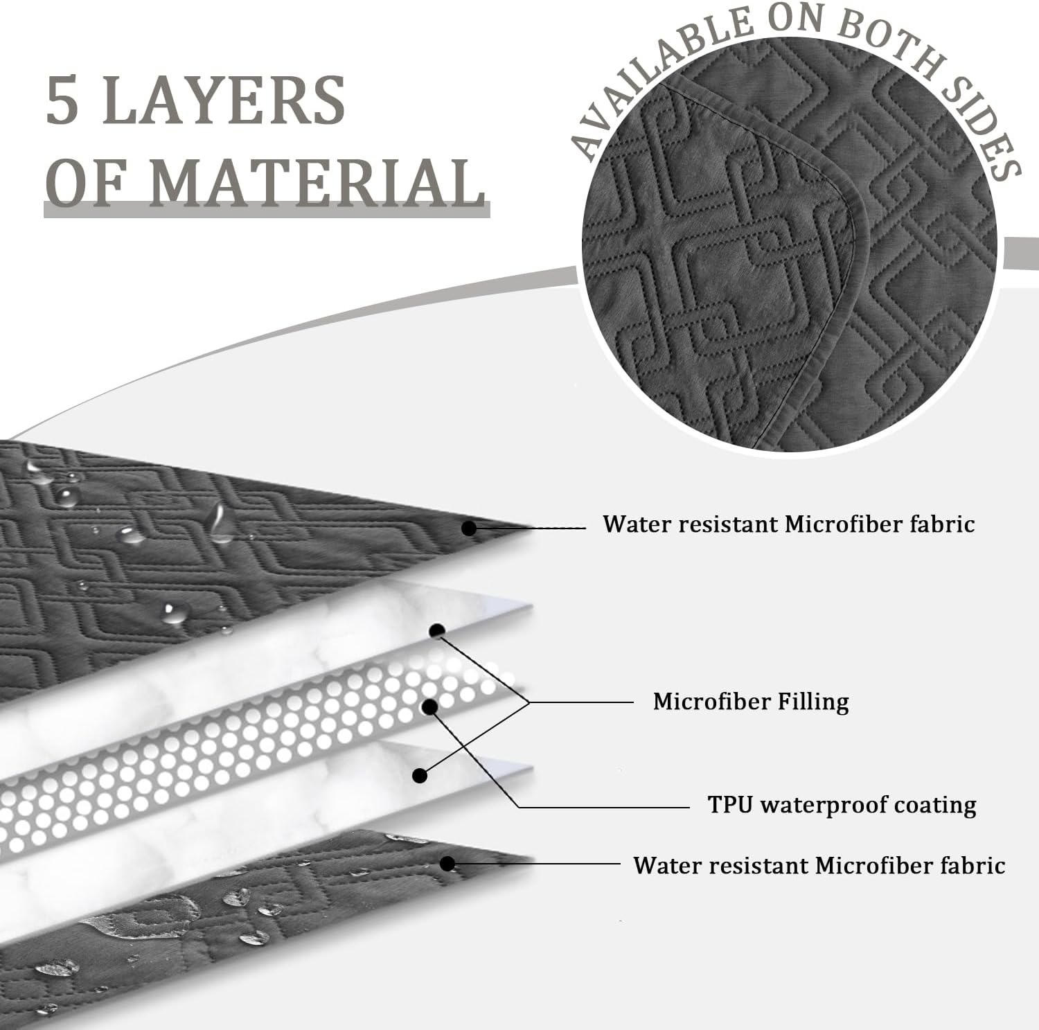 Fuguitex Waterproof Dog Bed Cover Dog Blanket for Pet Furniture Bed Couch Sofa Reversible Linen Texture(40"*50",Dark Grey+ Dark Grey) image number 5