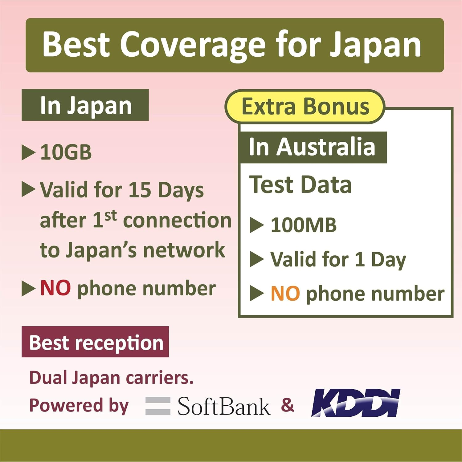 Japan Data ONLY SIM Card 15 Days | 10GB of 5G/4G LTE Internet Data | Free Test Data 100Mb/1Day in Australia | Travel SIM Card | Prepaid SIM Card | NO Phone Number image number 2