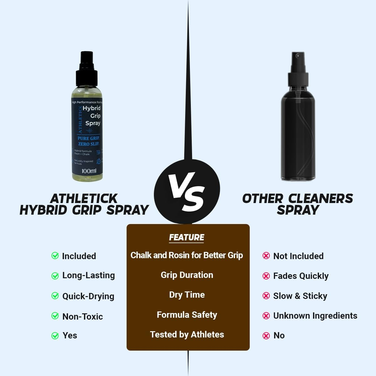 Athletick Hand Grip Strengthener Spray&ndash; Gym Accessories for Pull up Bar, Calisthenics, Exercise & Fitness Equipment, Grip Strength Trainer, Tennis Grip, Golf Grip Trainer, Pickleball image number 5