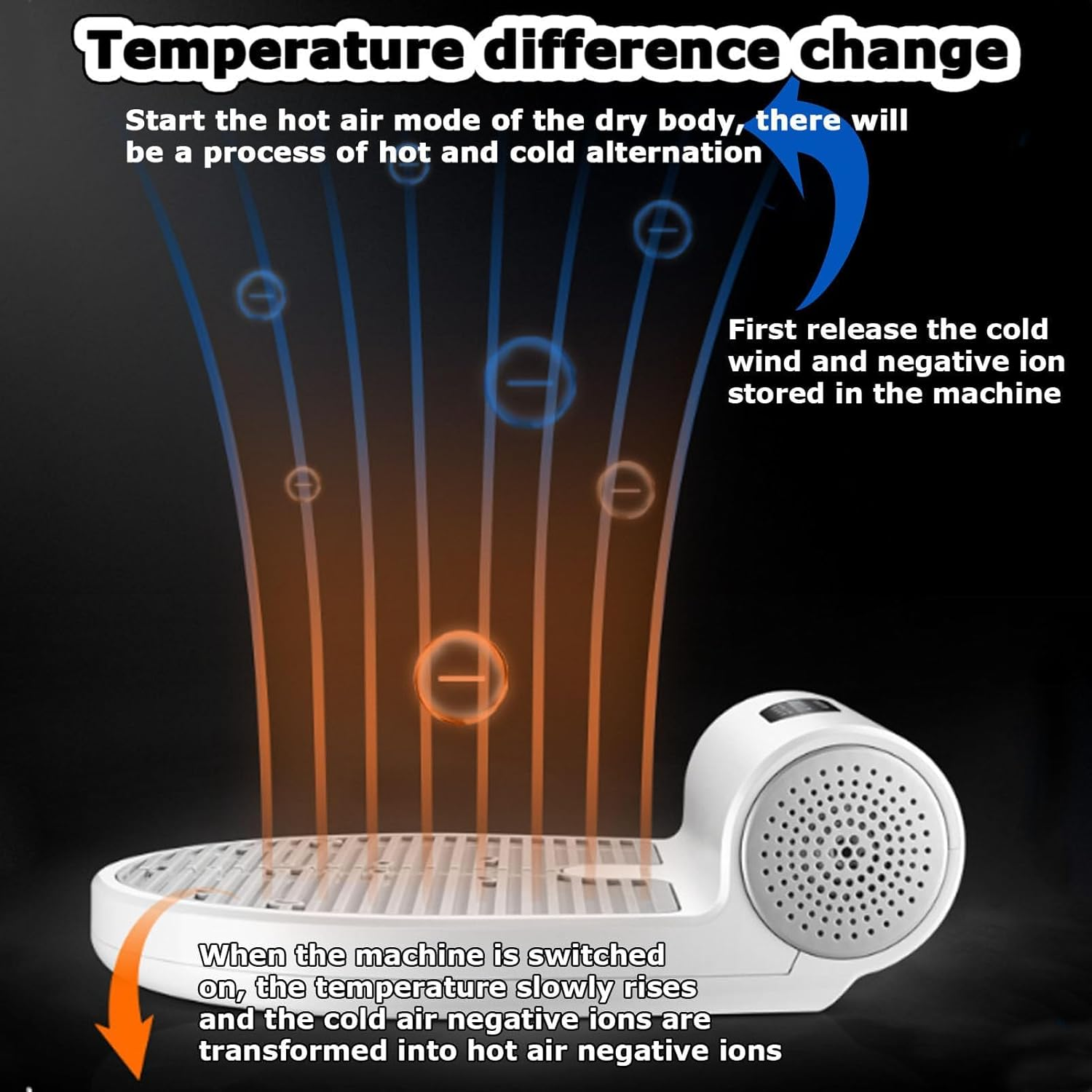 1350W Body Hair Dryer, Waterproof Negative Ions Body Heater with Feet Touch Panel/Quick Air Drying/Warm Air Wind/Cool Wind, Portable Standing Body Heater Blow Dryer, for Women/Mom/Girls