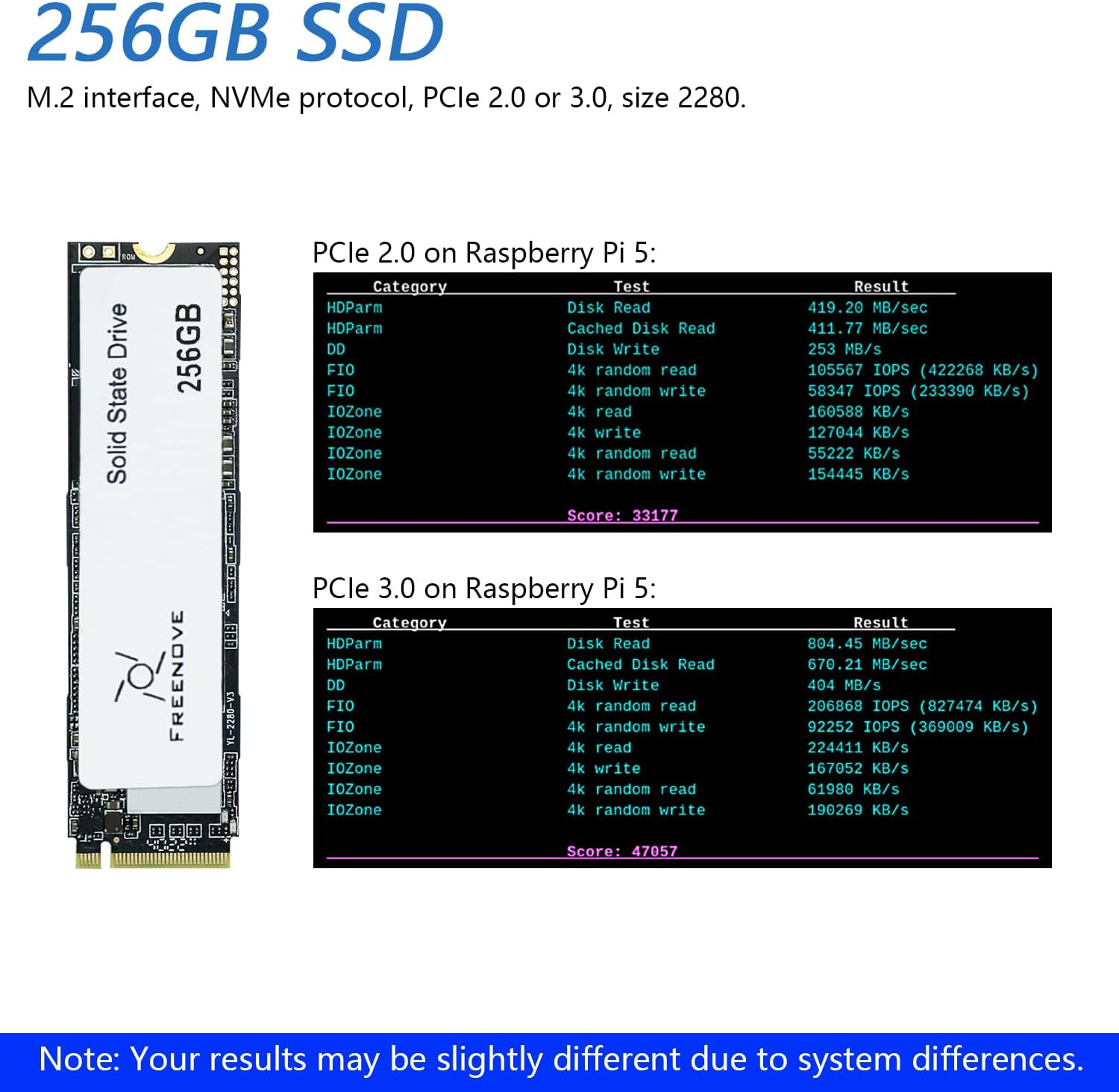 Freenove M.2 Nvme Adapter for Raspberry Pi 5 (With 256GB SSD), M.2 HAT Add-On Board, Solid State Drive, Pcie 2.0/3.0, Tested Speed 800 Mb/S image number 2