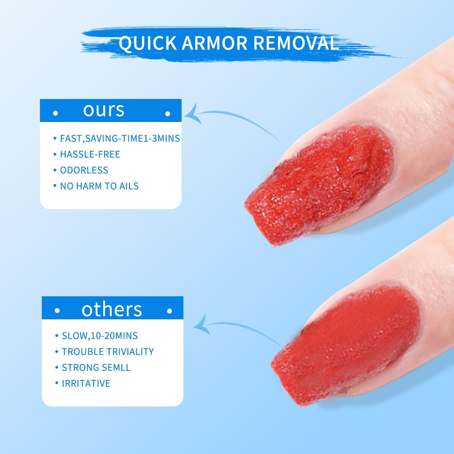 Gel Nail Polish Remover Kit: Nail Care with Nail Polish Remover,Nail File and Pusher, Acrylic Nail Remover Professional Remover for Gel Nail Polish for Nail Gel -15Ml image number 2