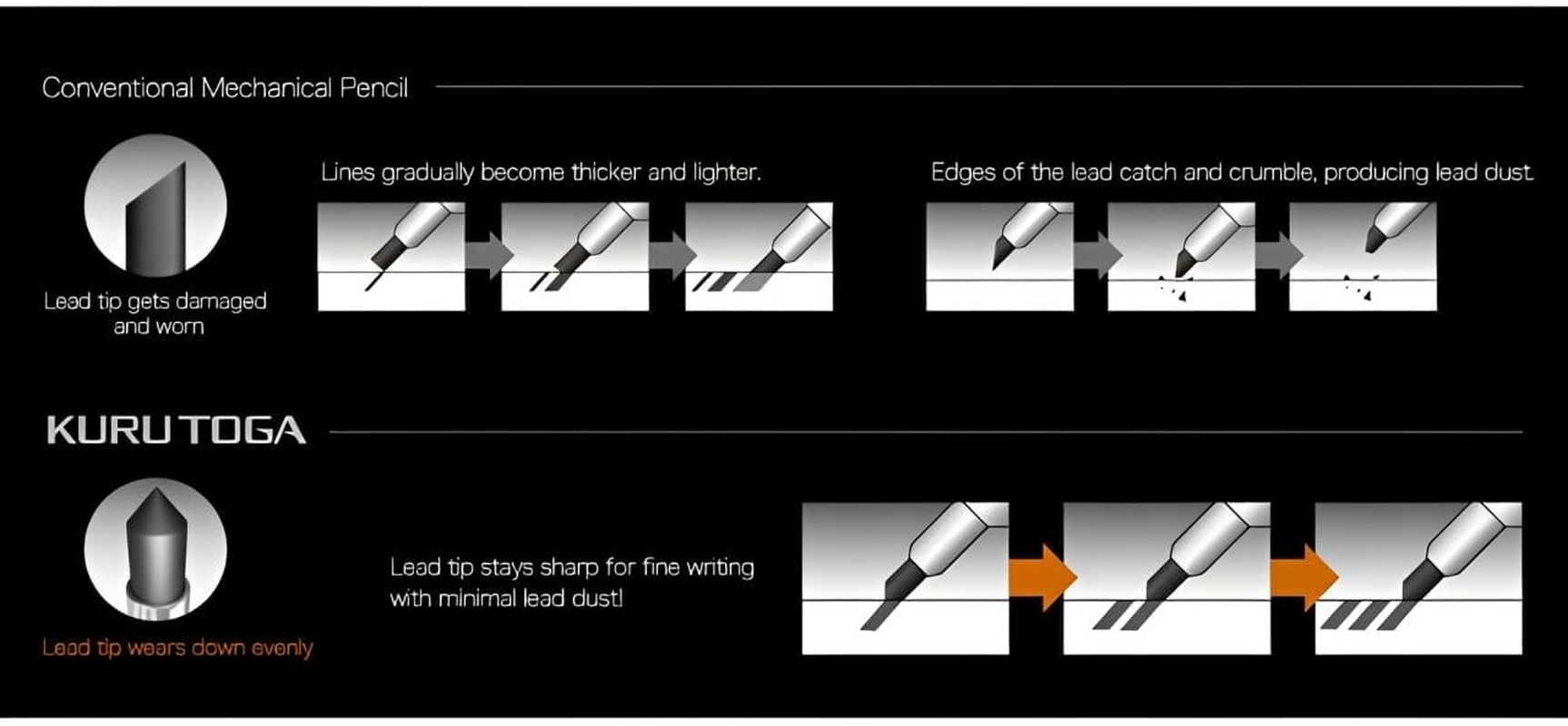 Mitsubishi Pencil Mechanical Pencil Kurutoga Metal 0.5Mm (Phantom Gray) M5KH1P.23 image number 5