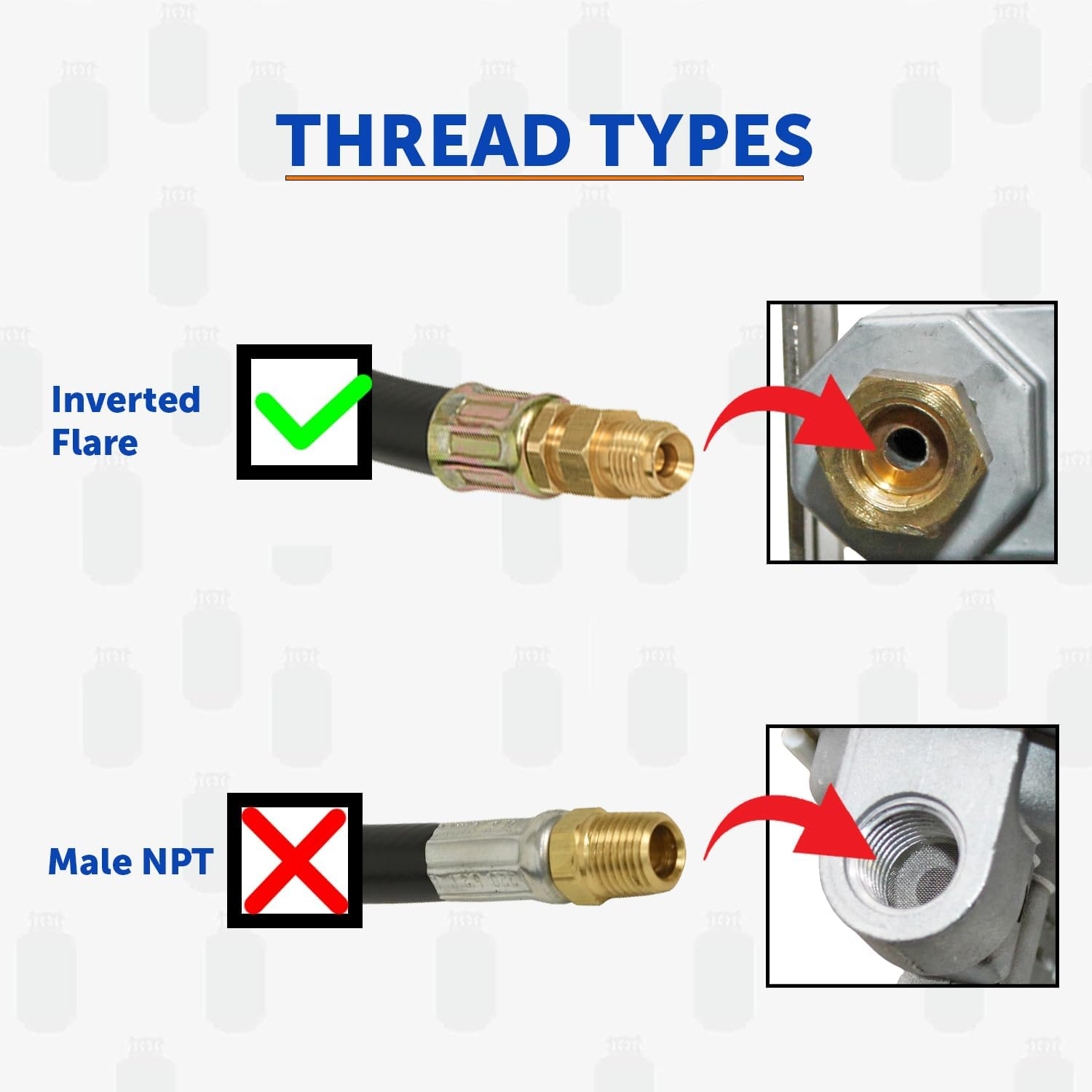 Flame King E15INPT-X2 Pigtail Hose Connectors for RV, Van or Trailer, Propane Tank 2-Stage Auto Changeover Regulators, 15 Inches (2-Pack), Black/Green