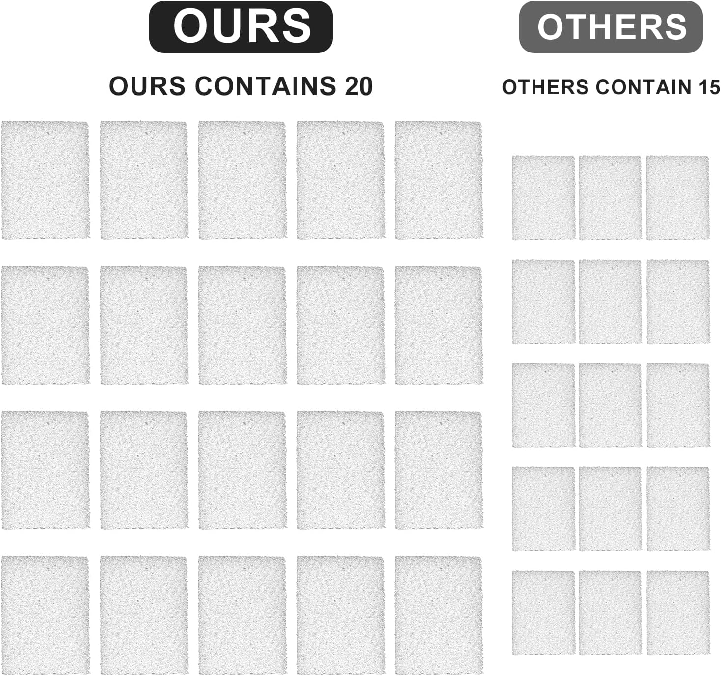 Pack of 20 Pet Fountain Filters, Cat Water Filter, Replacement Foam Filter, Compatible with PETKIT Eversweet 3 Pro Eversweet Solo 2 Eversweetsolo SE Wireless Pump Drinking Fountain for Pets image number 6