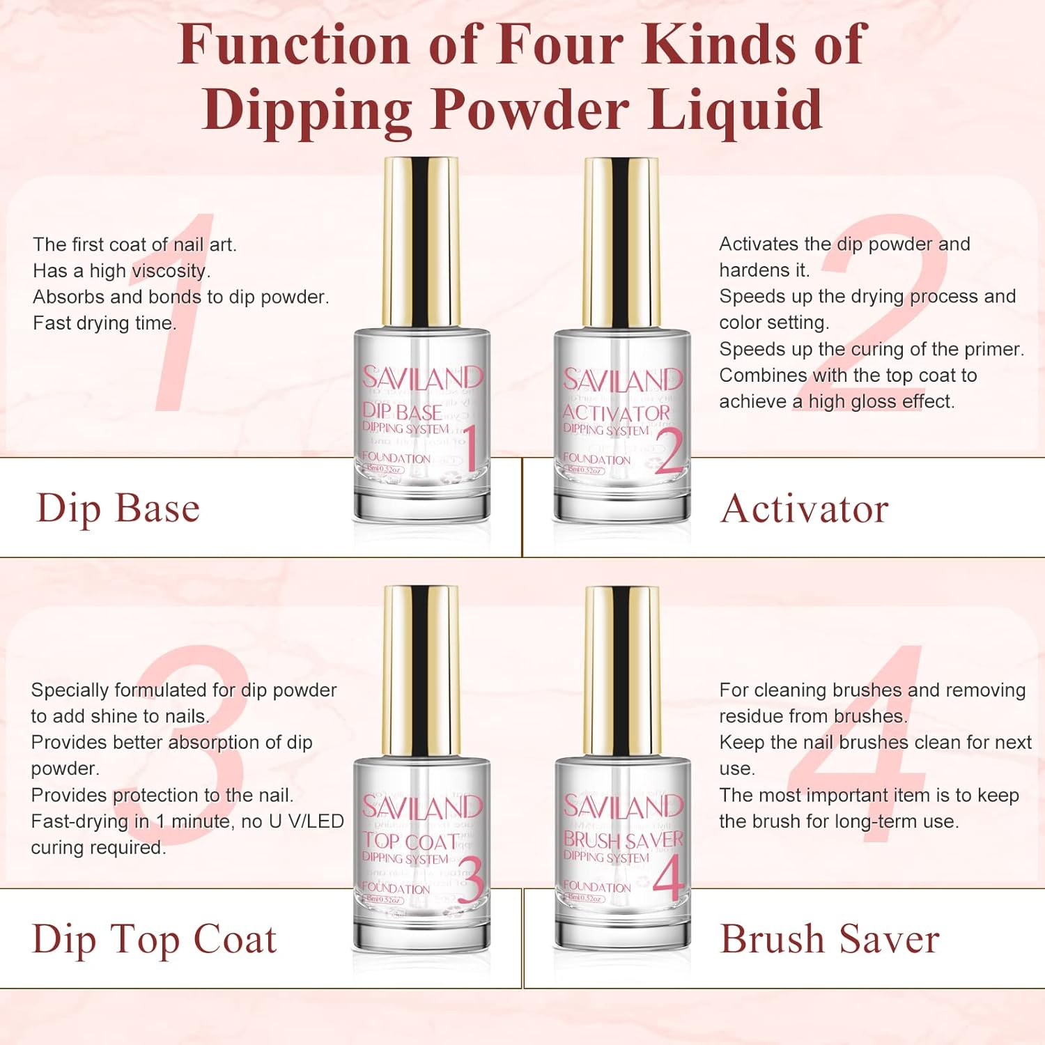 SAVILAND Dip Powder Liquid Set 15Ml/0.5Oz,10 Pcs Base/Top Coat, Activator Brush Saver Acrylic Gel Dip Nail File Strengthen Nail Powder Nail Set No Nail Lamp Needed Gift Set for Daughters Salon-Quality image number 4