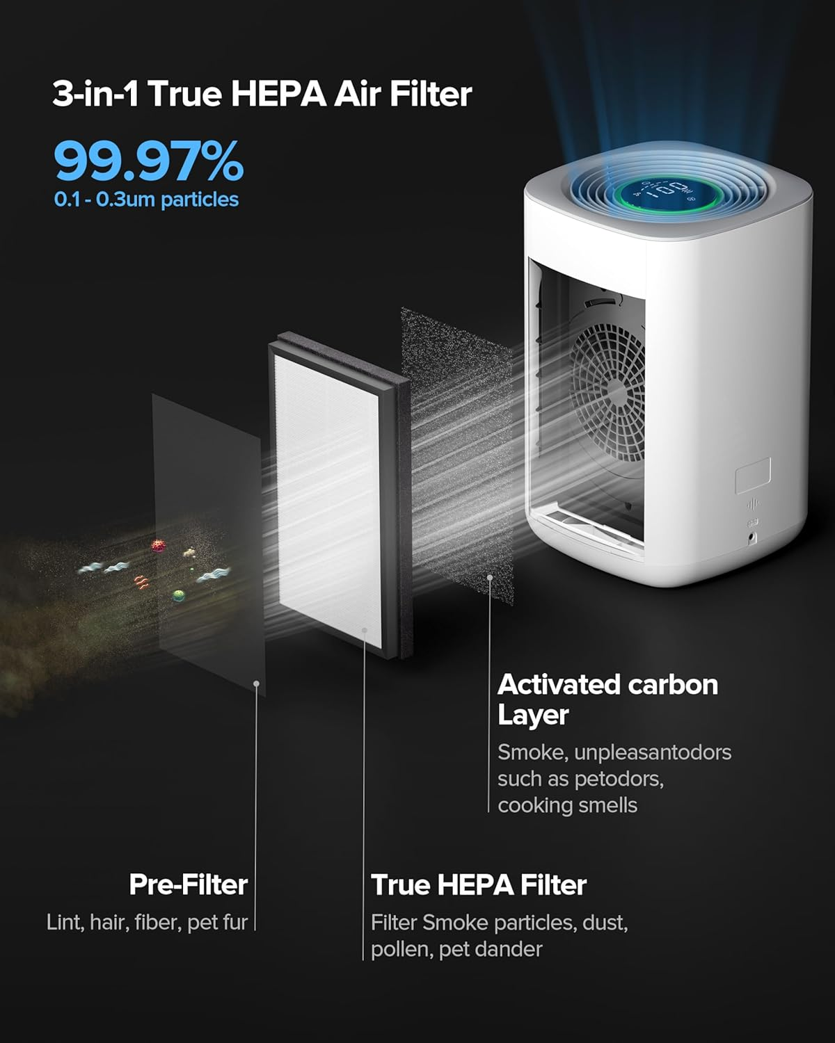 Airversa Homekit Air Purifier with Thread (Hompod Mini/Apple TV4K 2021 or Later Required) Purelle Smart Air Cleaner with 3-Stage H13 True HEPA Filter, 99,97% Efficiency CADR 221 M&sup3;/H image number 5