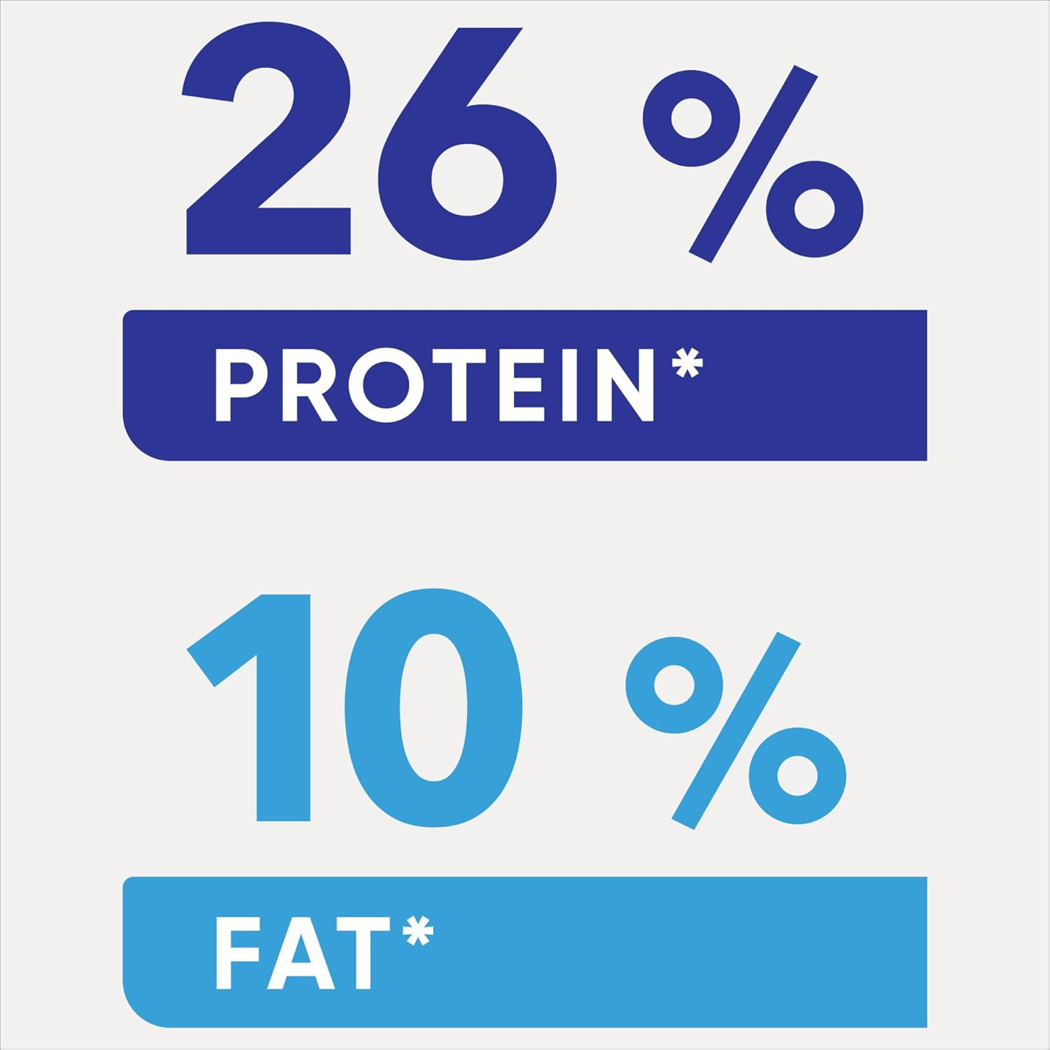 OPTIMUM Adult Large Breed Dry Dog Food with Chicken, Vegetables & Rice 3Kg Bag, 4 Pack image number 4